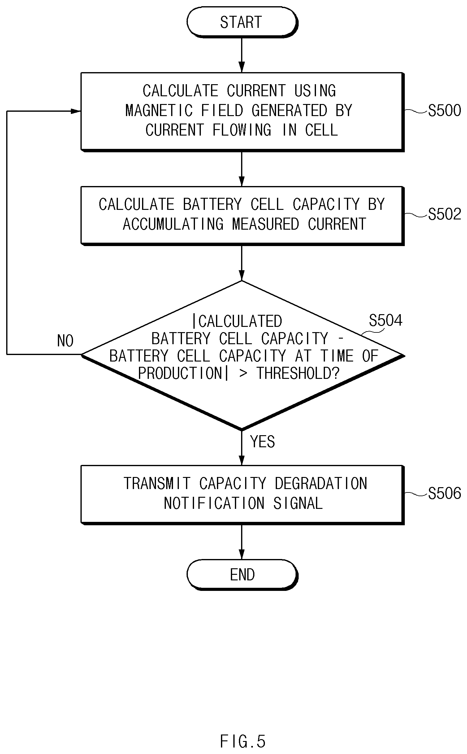 Patent US11774515 Figure 7 – Apparatus and method for determining error of a battery cell