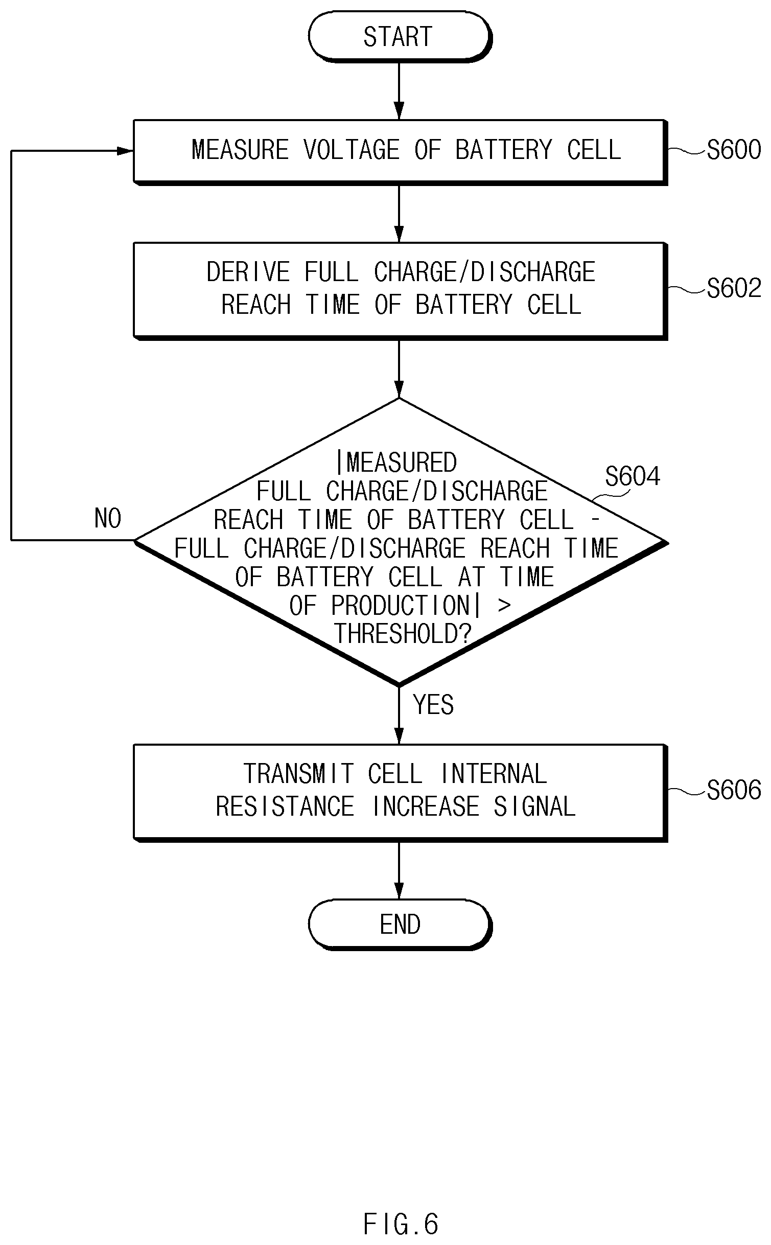 Patent US11774515 Figure 8 – Apparatus and method for determining error of a battery cell