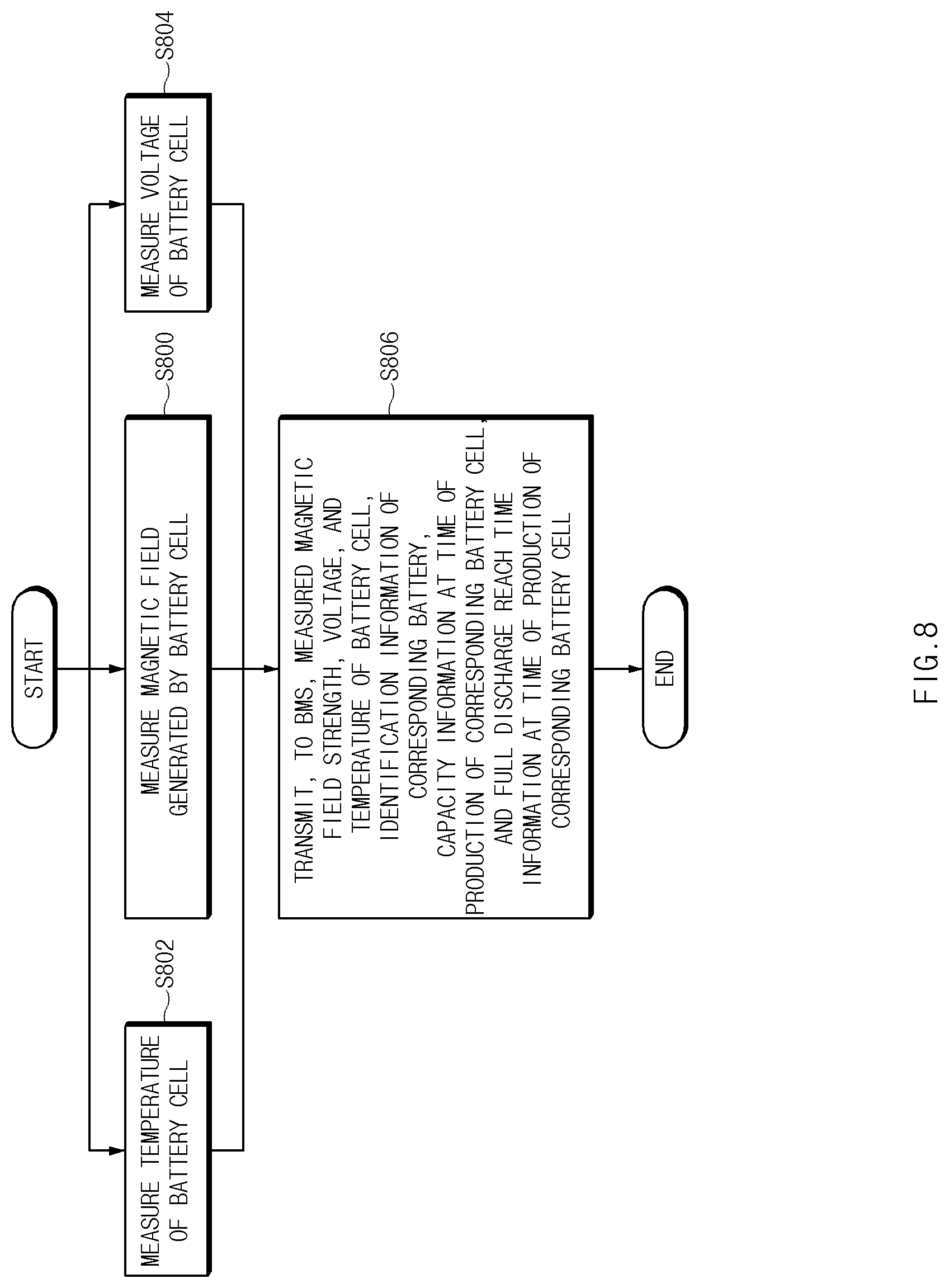 Patent US11774515 Figure 10 – Apparatus and method for determining error of a battery cell