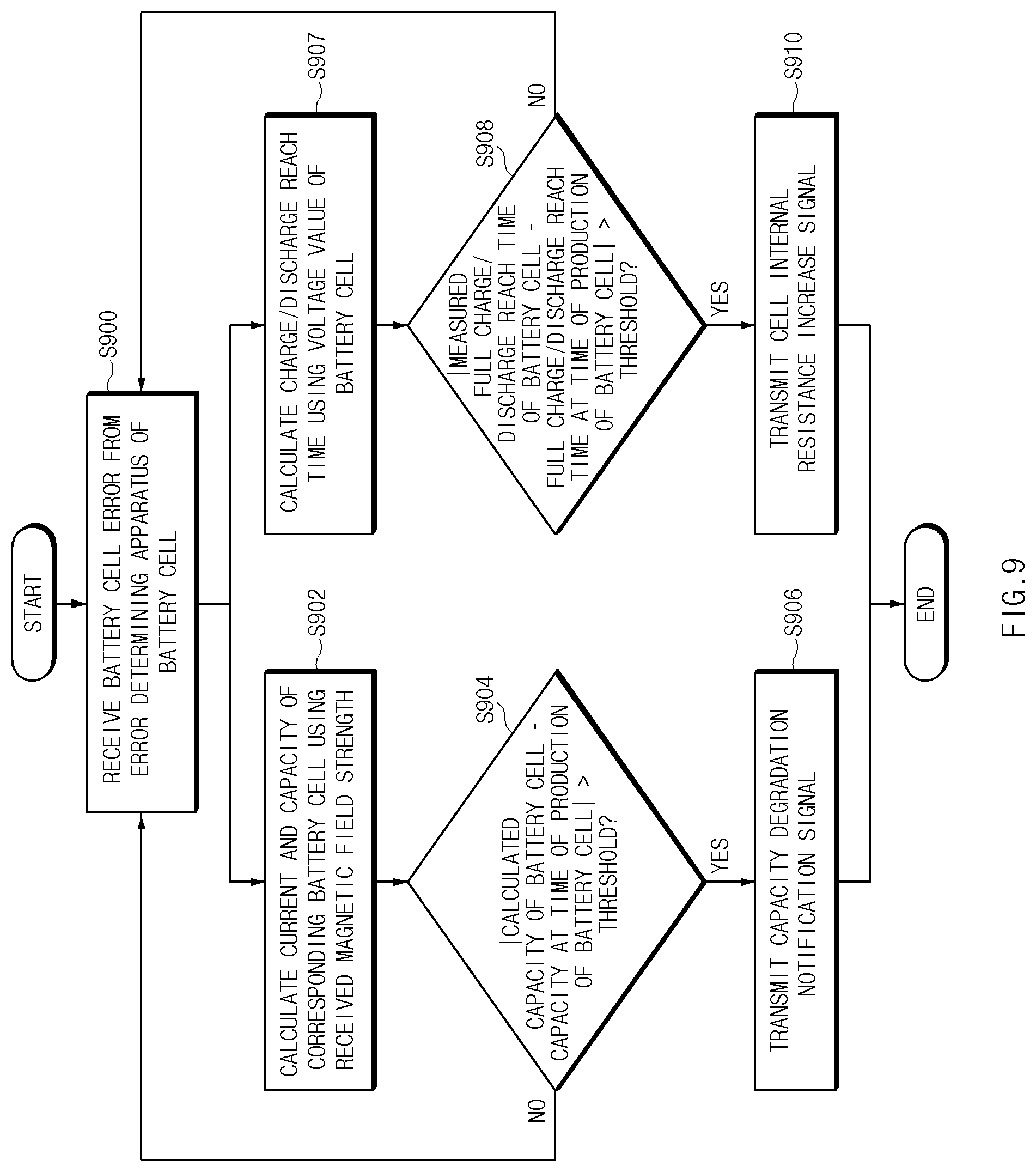 Patent US11774515 Figure 11 – Apparatus and method for determining error of a battery cell