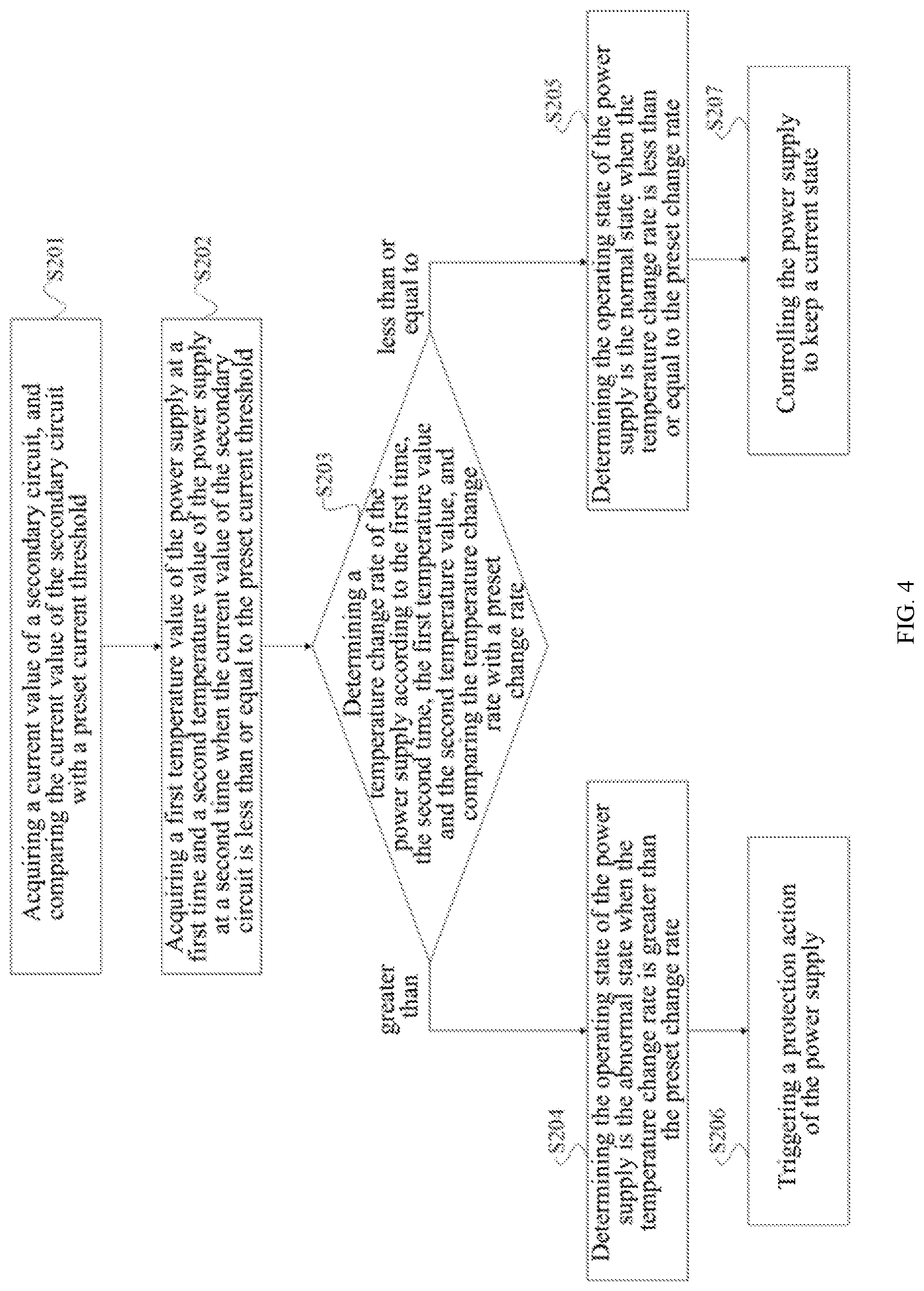 Patent US11774516 Figure 4 – Detecting method for an operating state of a power supply and a detecting apparatus