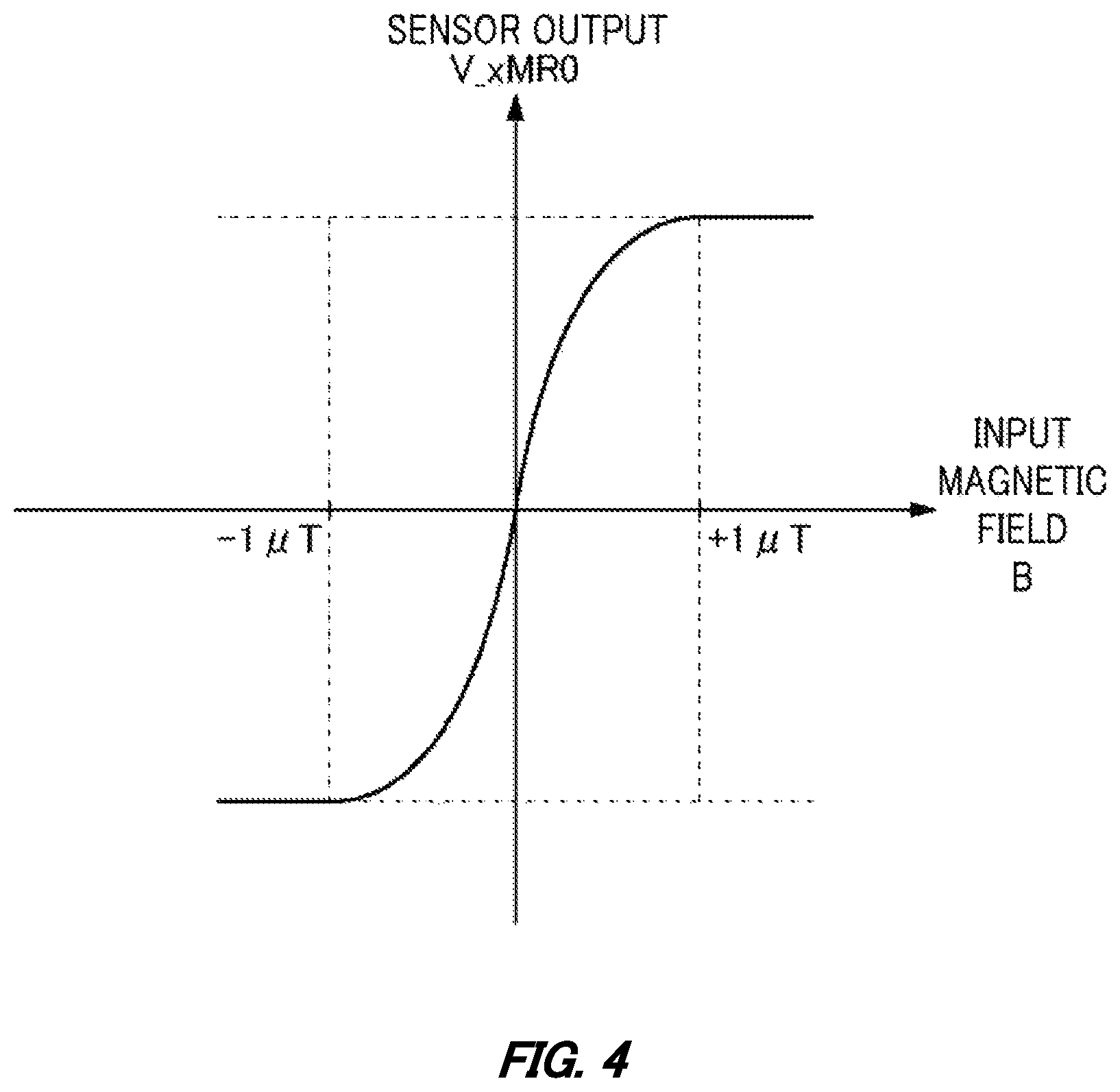 Patent US11774518 Figure 4 – Magnetic field measuring apparatus, magnetic field measuring method and recording medium with magnetic field measuring program recorded thereon