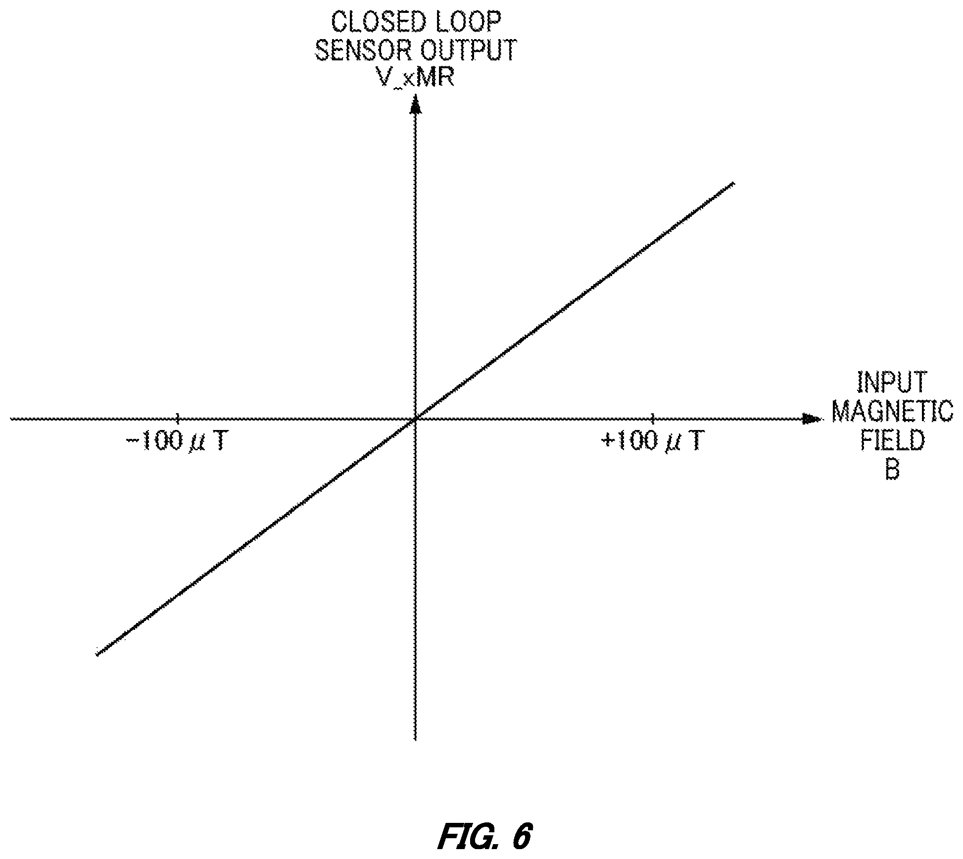 Patent US11774518 Figure 6 – Magnetic field measuring apparatus, magnetic field measuring method and recording medium with magnetic field measuring program recorded thereon
