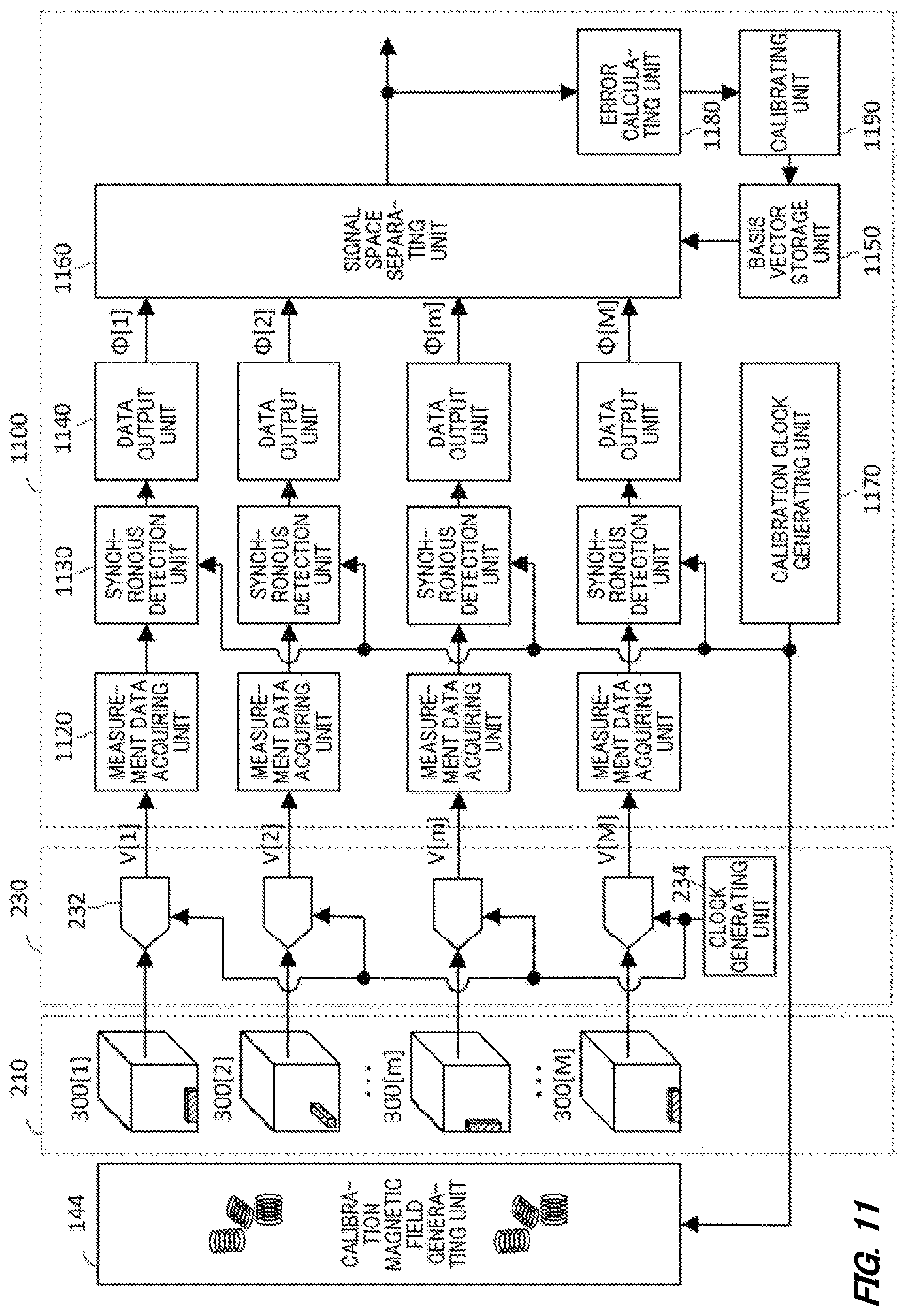 Patent US11774518 Figure 11 – Magnetic field measuring apparatus, magnetic field measuring method and recording medium with magnetic field measuring program recorded thereon