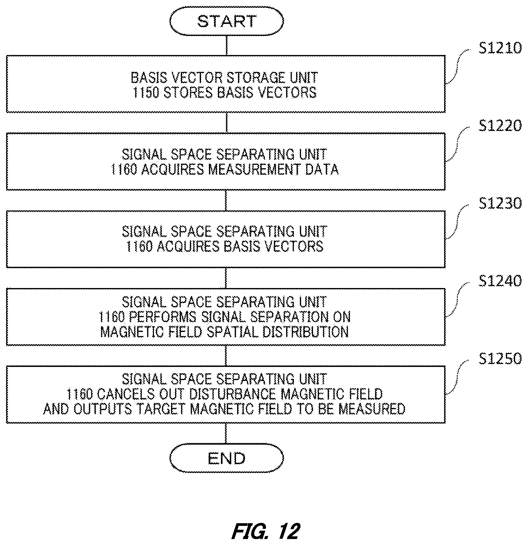 Patent US11774518 Figure 12 – Magnetic field measuring apparatus, magnetic field measuring method and recording medium with magnetic field measuring program recorded thereon
