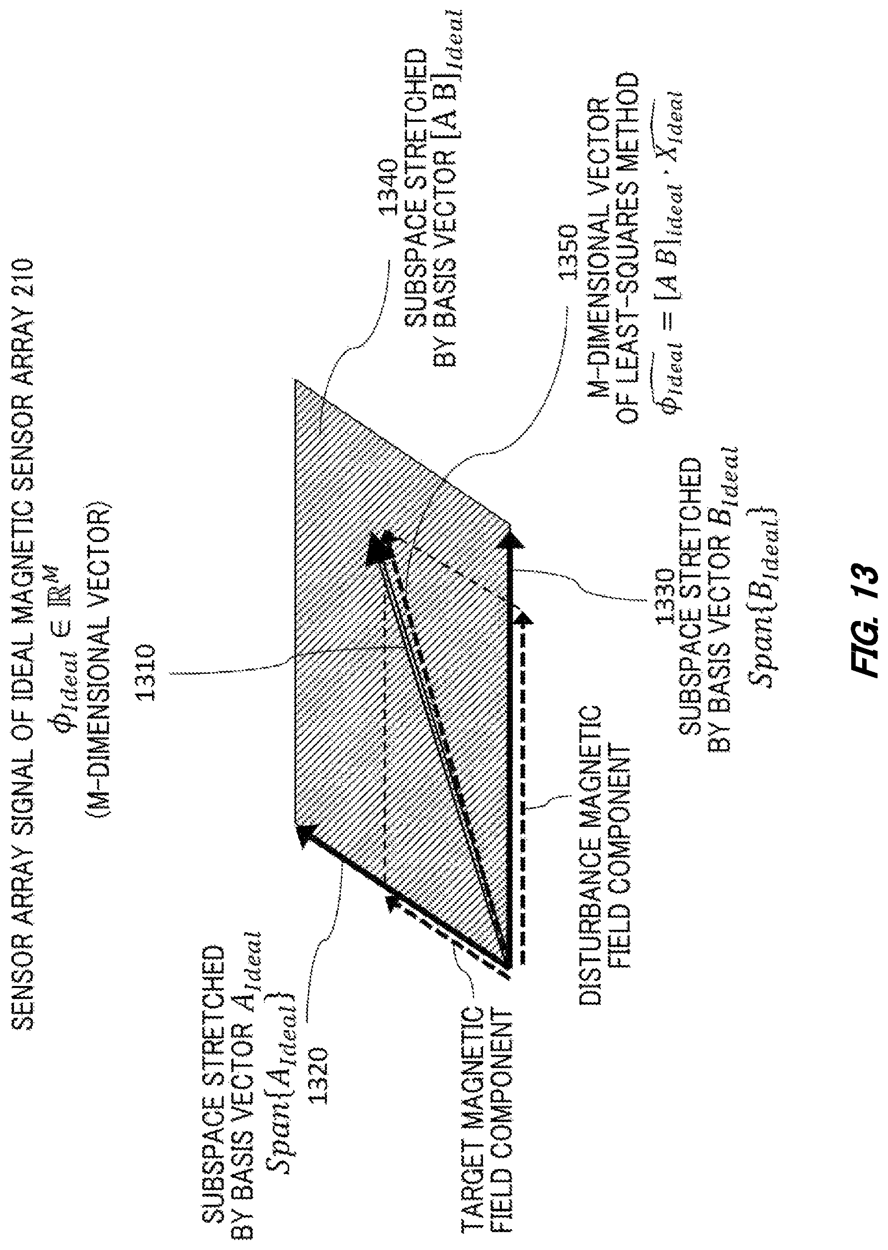Patent US11774518 Figure 13 – Magnetic field measuring apparatus, magnetic field measuring method and recording medium with magnetic field measuring program recorded thereon