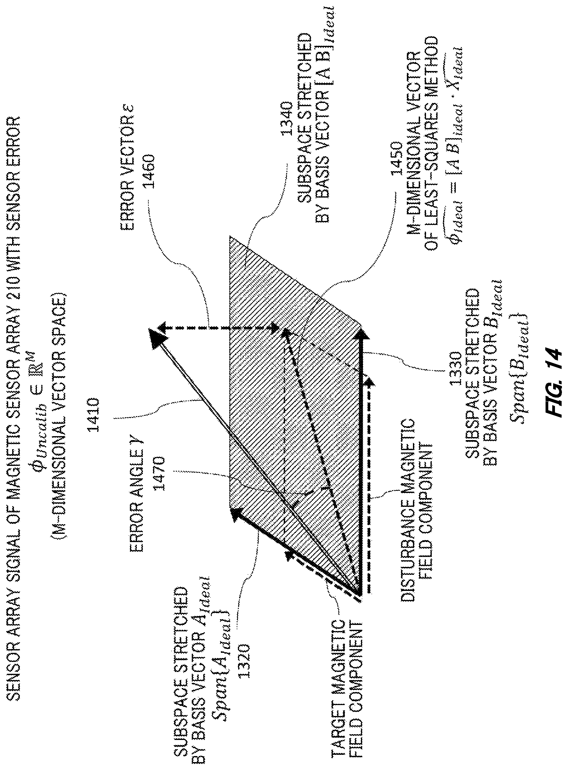 Patent US11774518 Figure 14 – Magnetic field measuring apparatus, magnetic field measuring method and recording medium with magnetic field measuring program recorded thereon