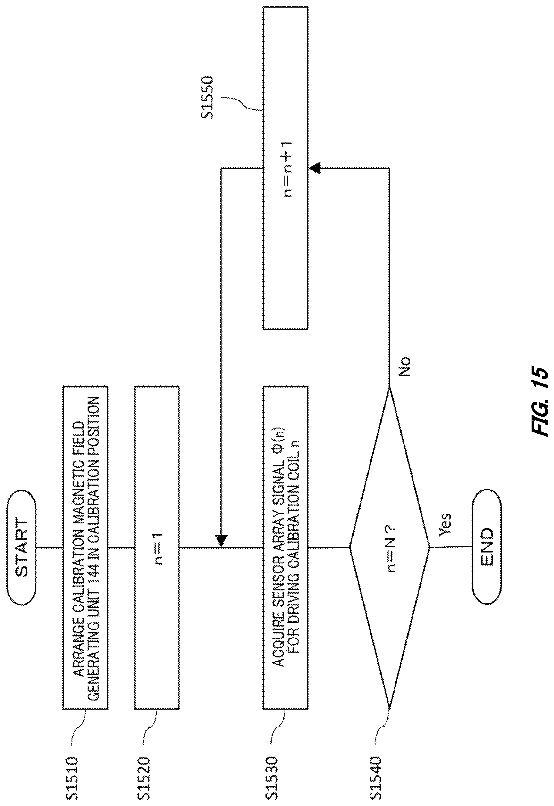 Patent US11774518 Figure 15 – Magnetic field measuring apparatus, magnetic field measuring method and recording medium with magnetic field measuring program recorded thereon