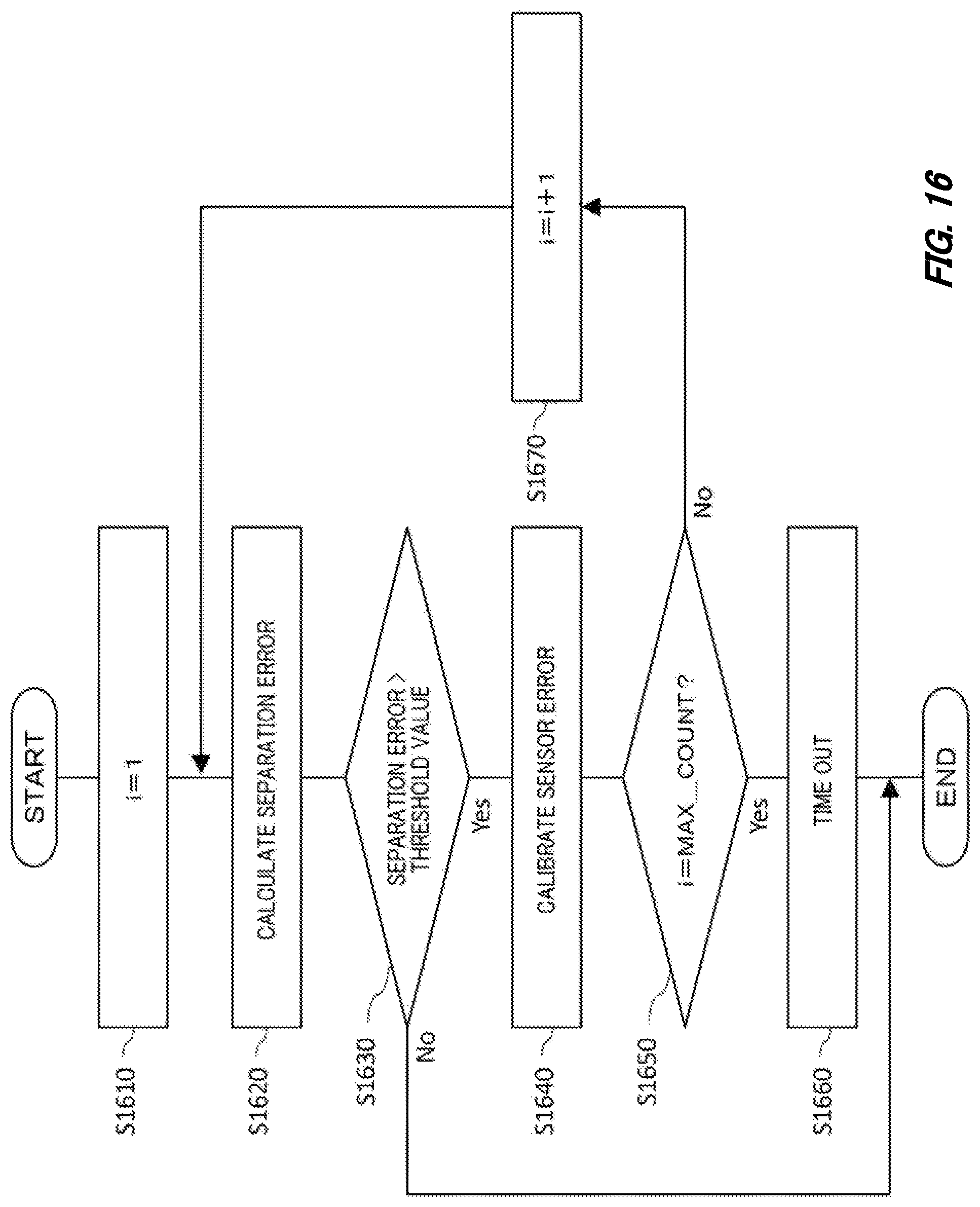 Patent US11774518 Figure 16 – Magnetic field measuring apparatus, magnetic field measuring method and recording medium with magnetic field measuring program recorded thereon