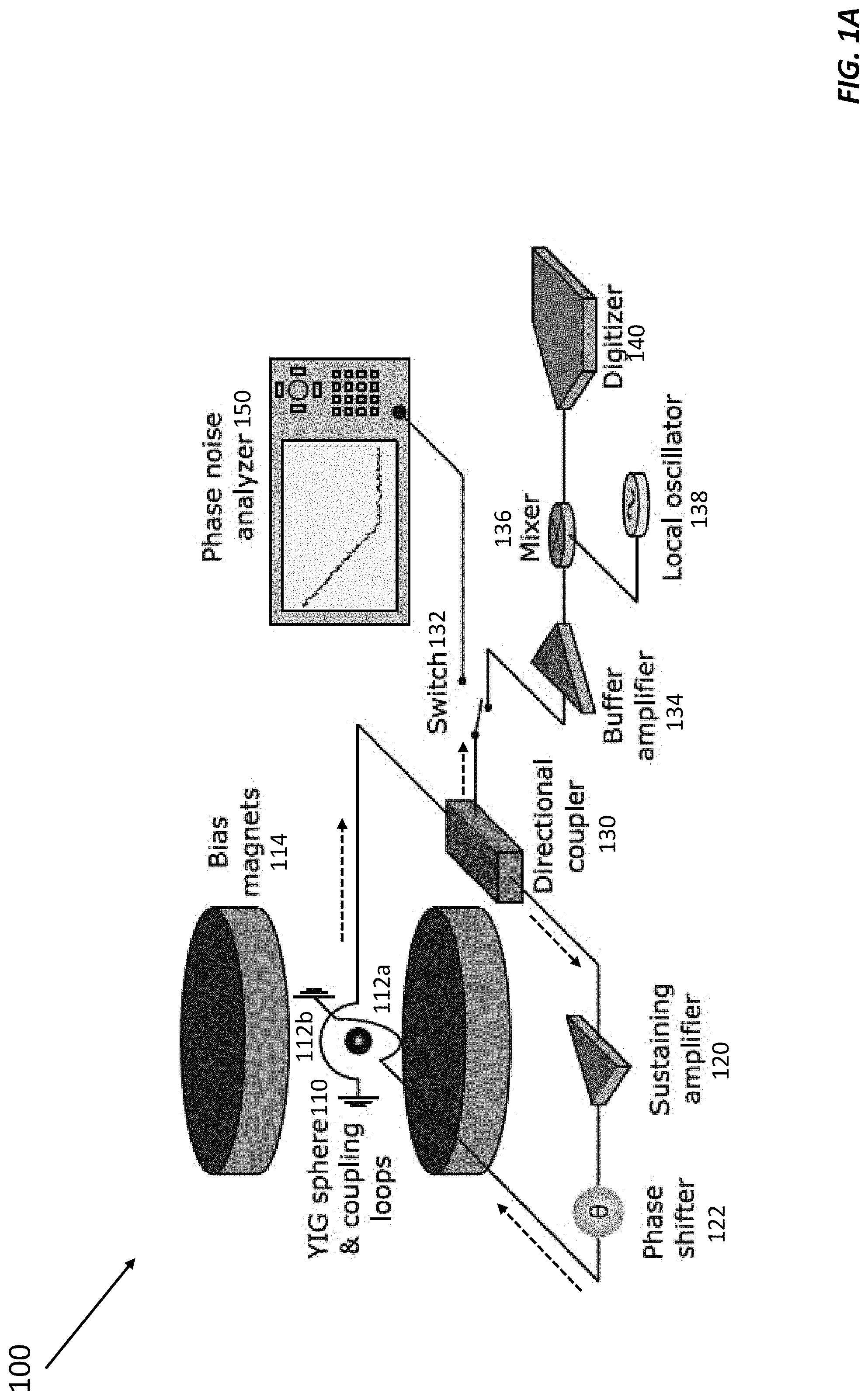 Patent US11774520 Figure 1 – Ferrimagnetic oscillator magnetometer