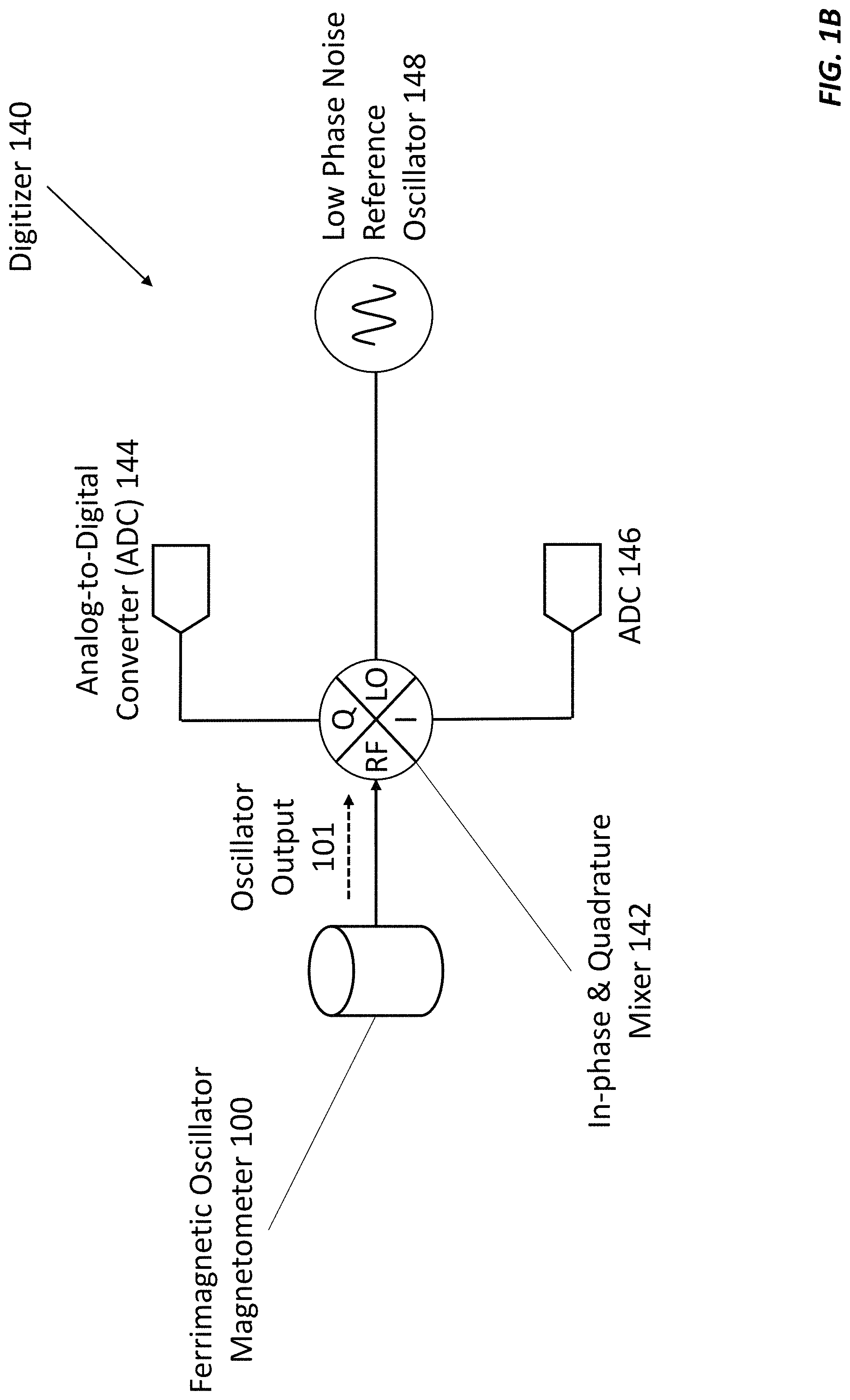 Patent US11774520 Figure 2 – Ferrimagnetic oscillator magnetometer