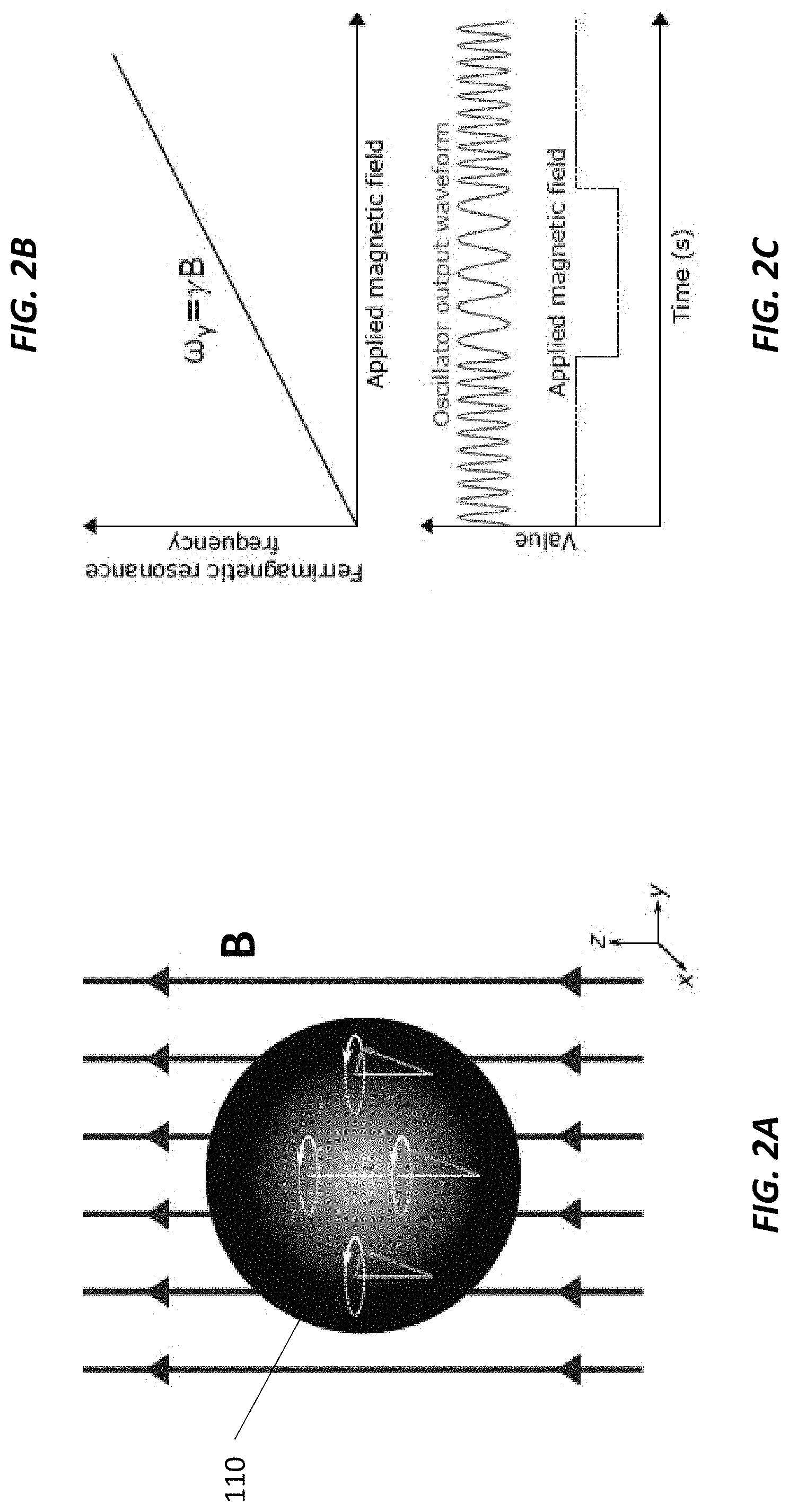 Patent US11774520 Figure 4 – Ferrimagnetic oscillator magnetometer
