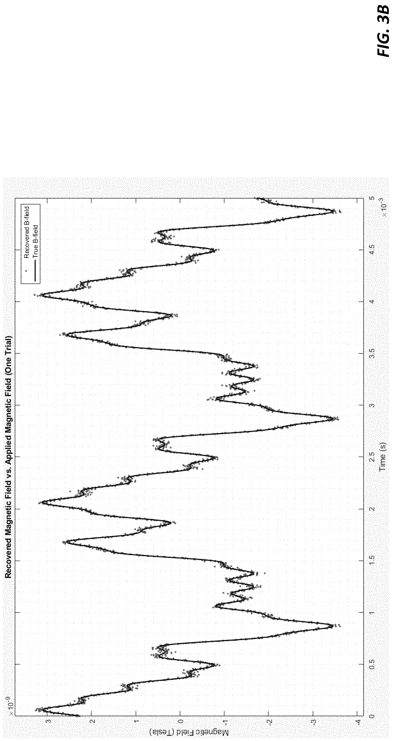Patent US11774520 Figure 6 – Ferrimagnetic oscillator magnetometer