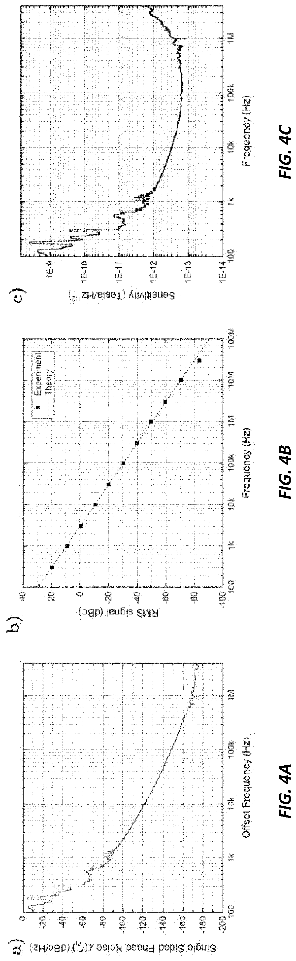 Patent US11774520 Figure 7 – Ferrimagnetic oscillator magnetometer