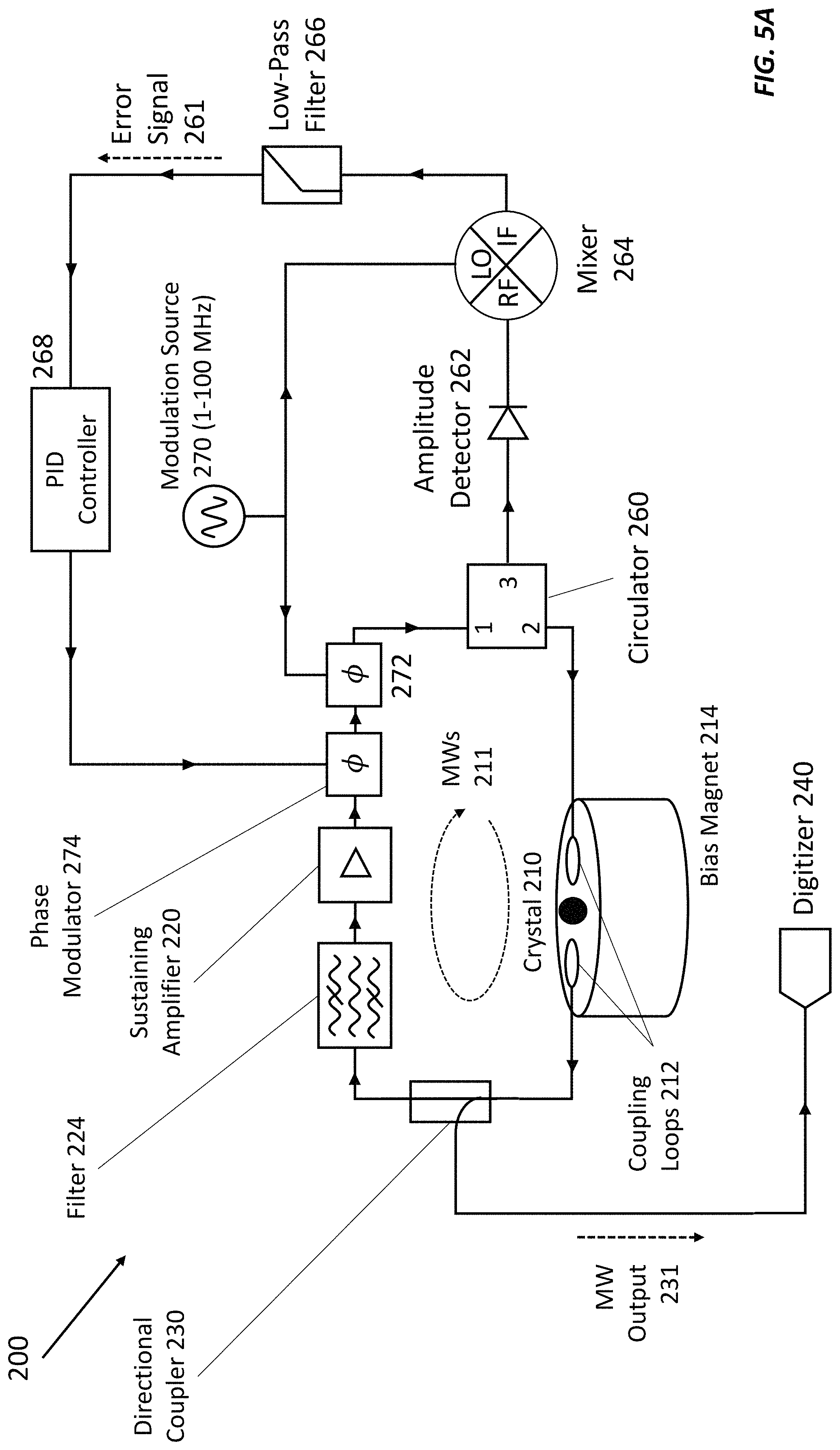 Patent US11774520 Figure 8 – Ferrimagnetic oscillator magnetometer