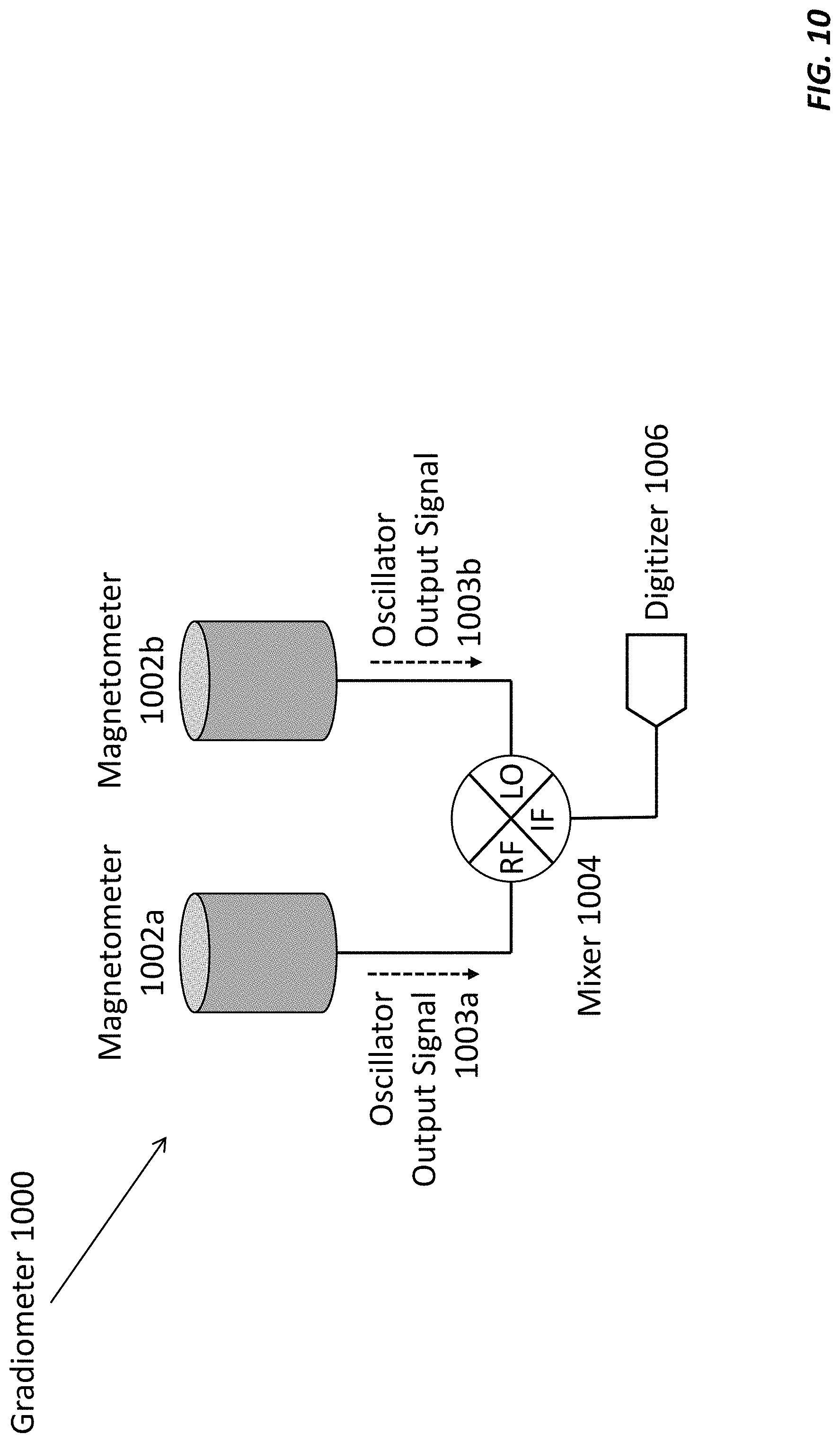 Patent US11774520 Figure 17 – Ferrimagnetic oscillator magnetometer