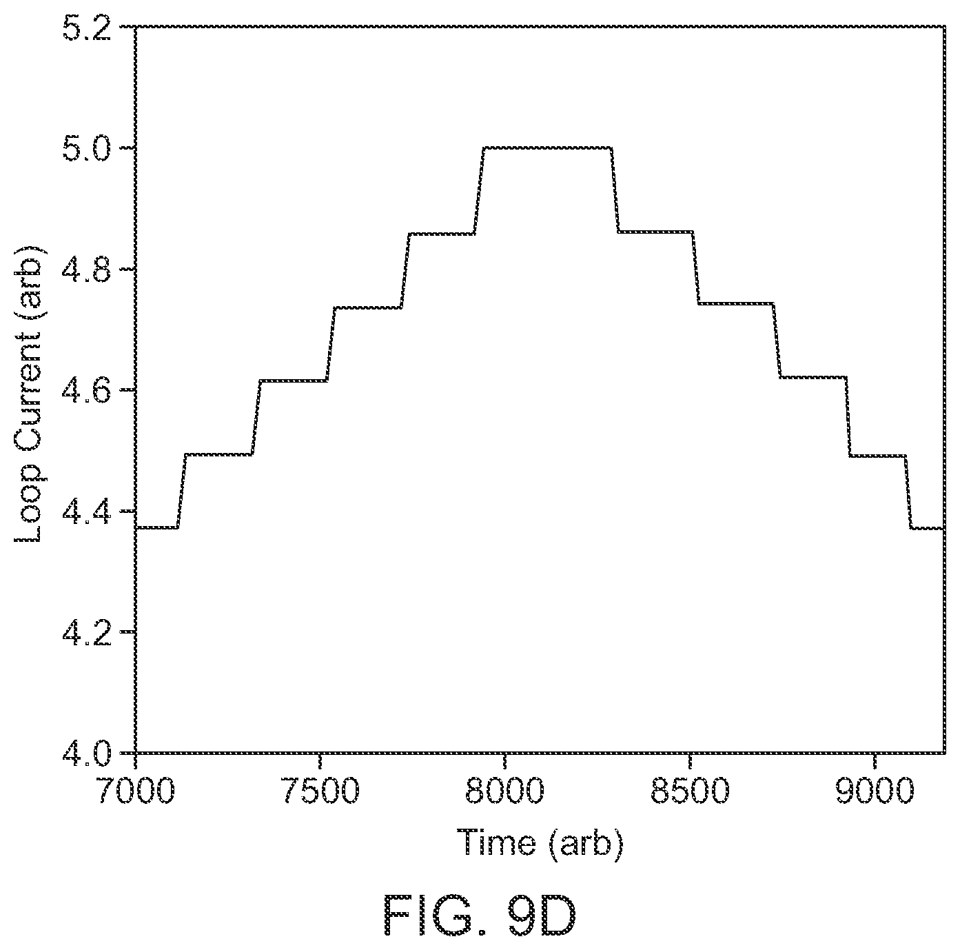 Patent US11774522 Figure 7 – Quantum architecture biasing scheme