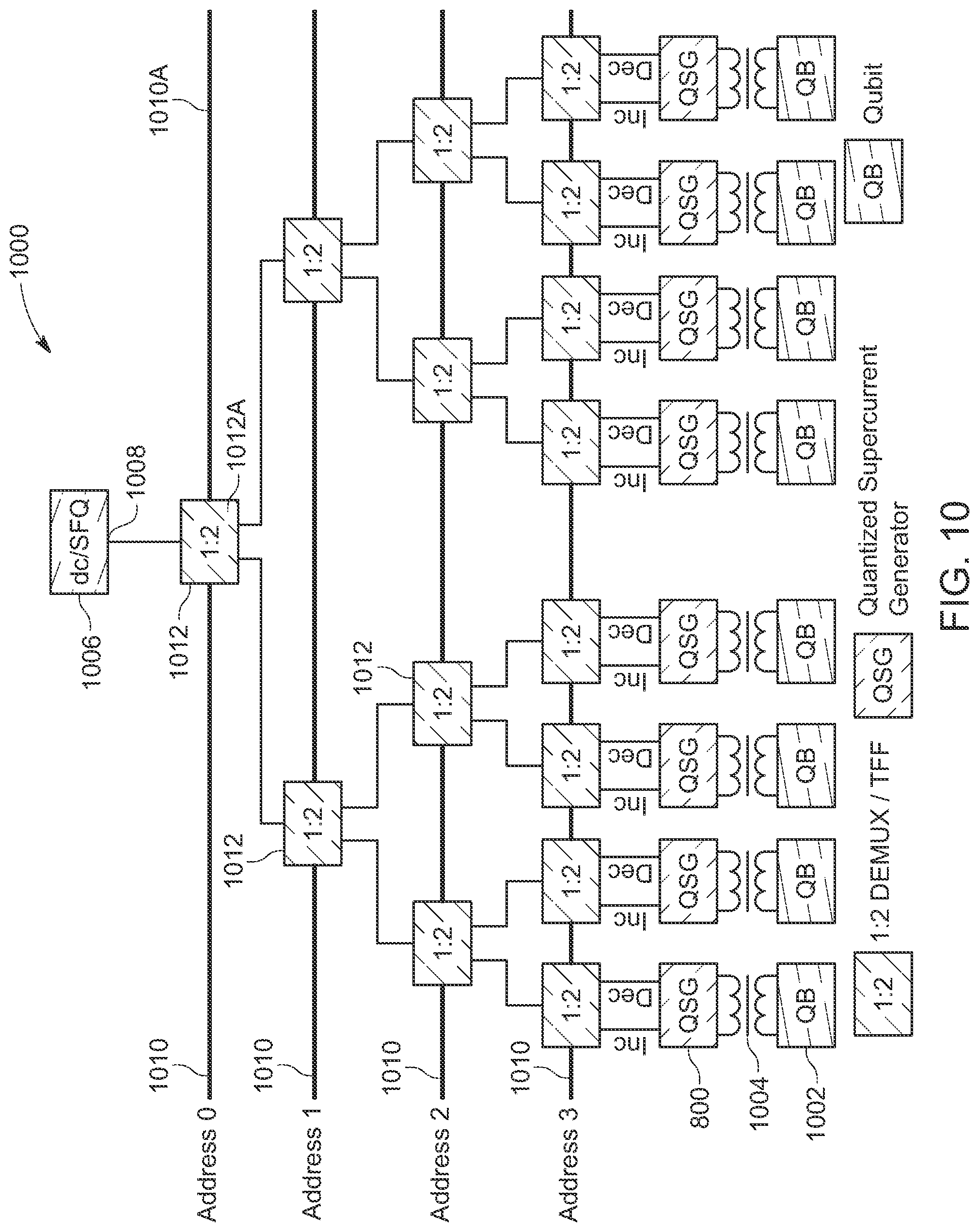 Patent US11774522 Figure 8 – Quantum architecture biasing scheme