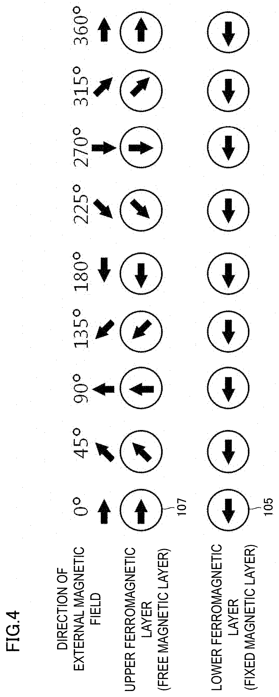 Patent US11774524 Figure 3 – Magnetic sensor, magnetic sensor array, magnetic field distribution measurement device, and position identification device
