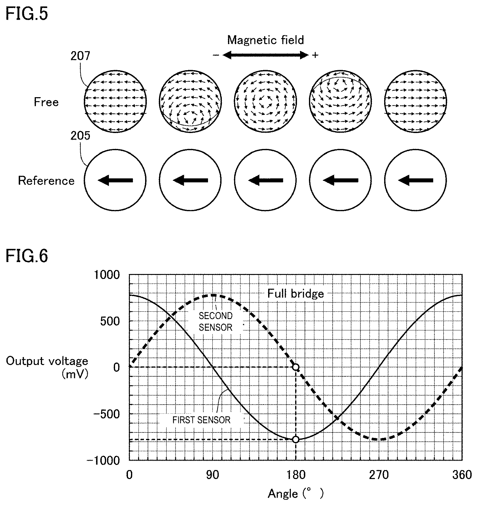 Patent US11774524 Figure 4 – Magnetic sensor, magnetic sensor array, magnetic field distribution measurement device, and position identification device