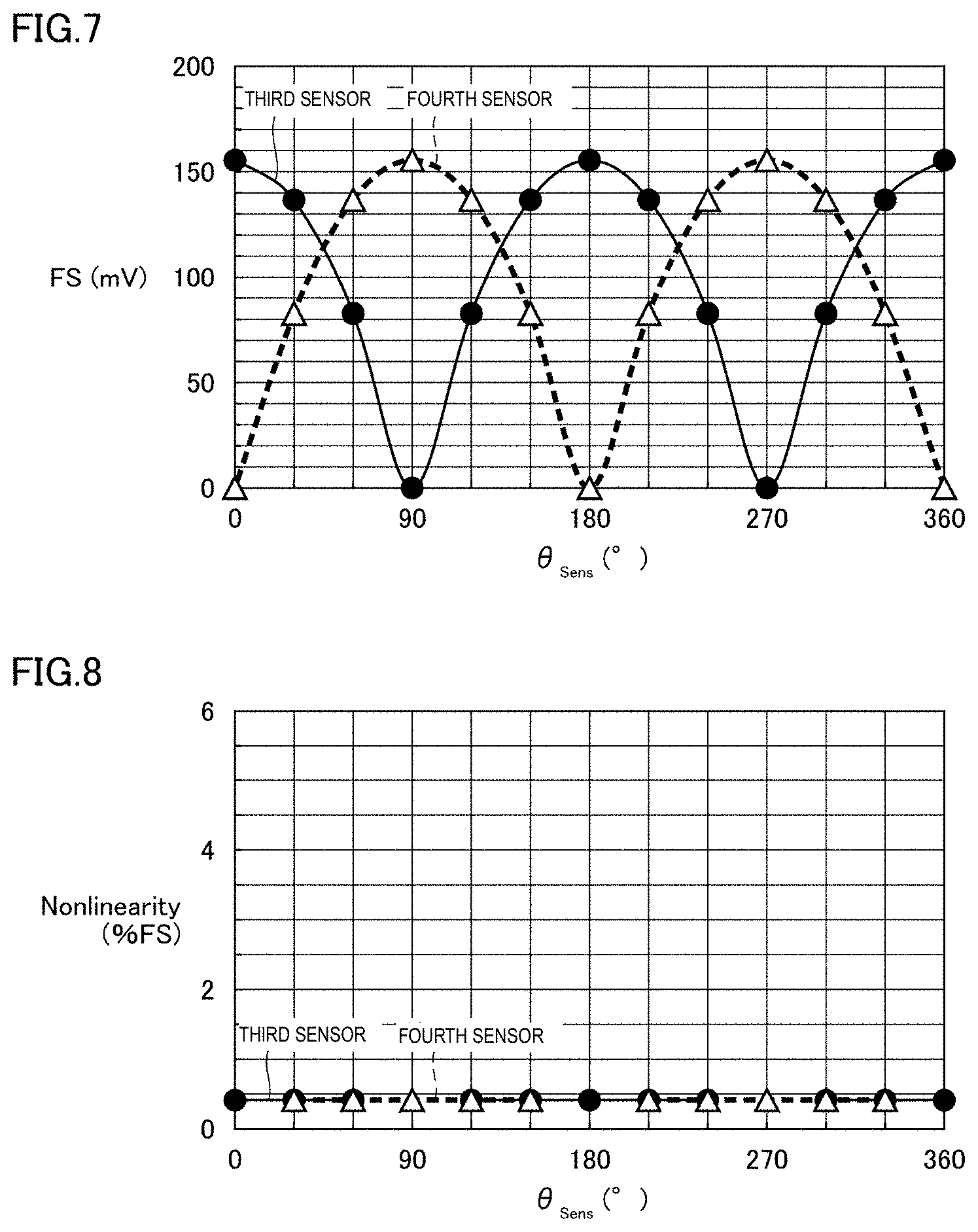 Patent US11774524 Figure 5 – Magnetic sensor, magnetic sensor array, magnetic field distribution measurement device, and position identification device