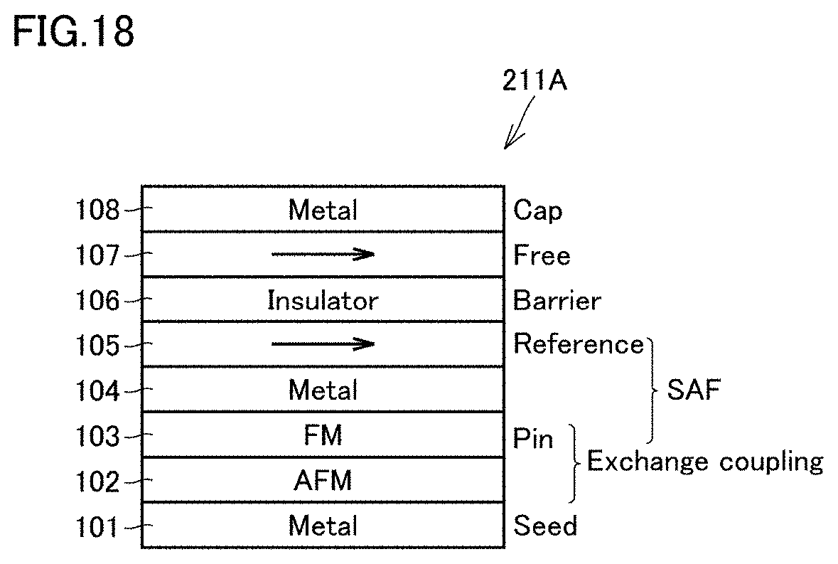 Patent US11774524 Figure 10 – Magnetic sensor, magnetic sensor array, magnetic field distribution measurement device, and position identification device