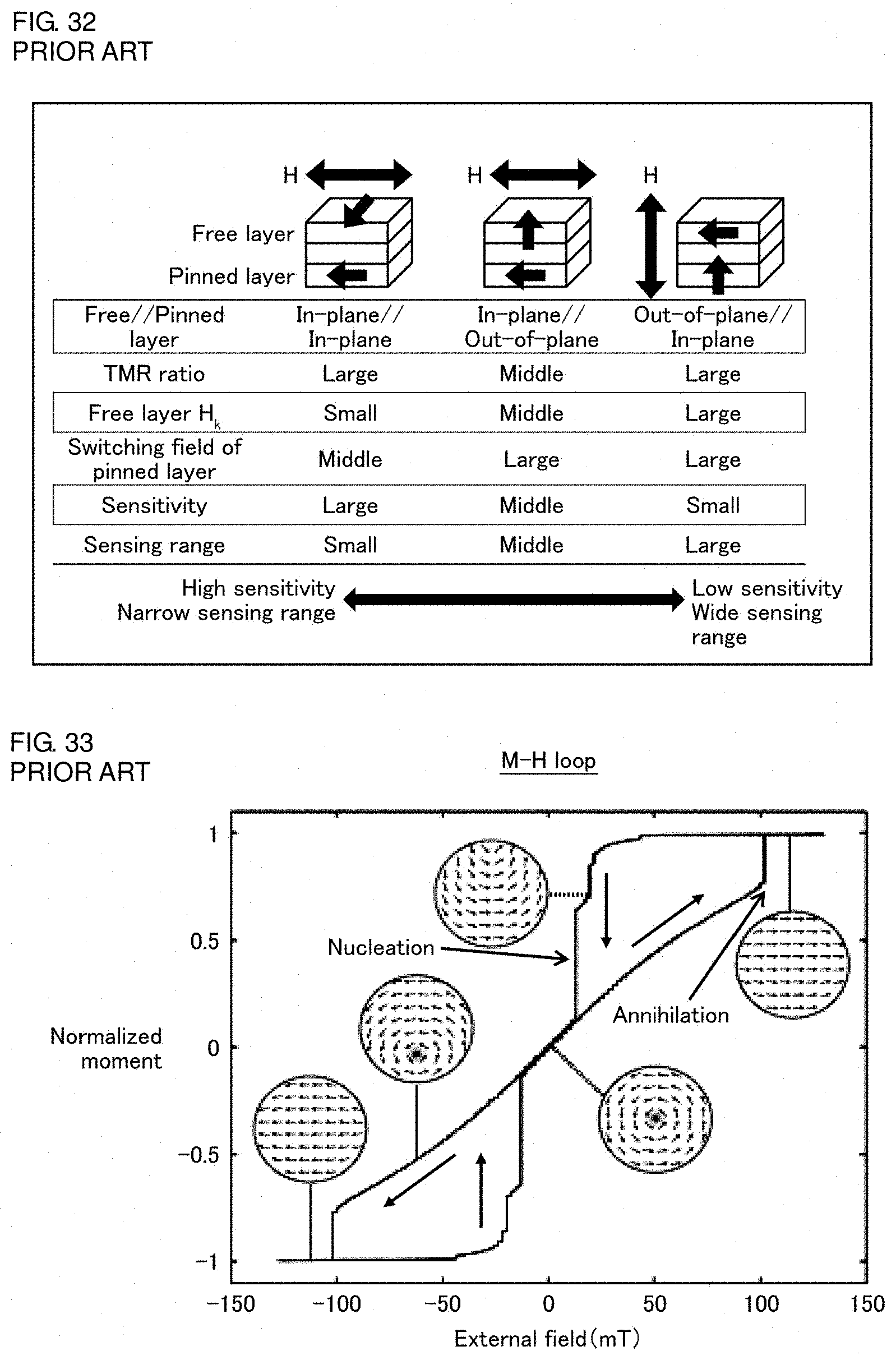 Patent US11774524 Figure 18 – Magnetic sensor, magnetic sensor array, magnetic field distribution measurement device, and position identification device