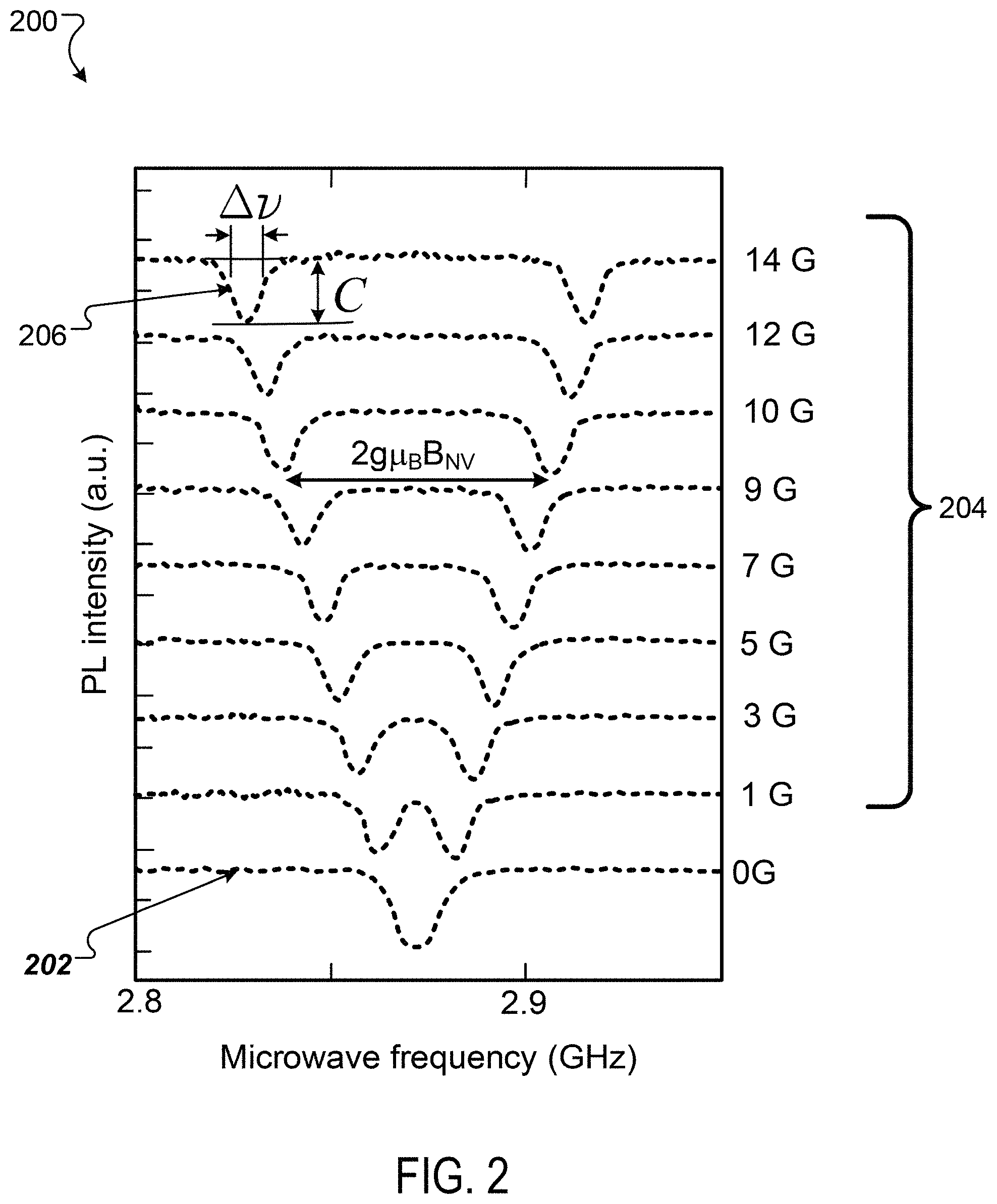 Patent US11774526 Figure 2 – Magnetometry based on electron spin defects