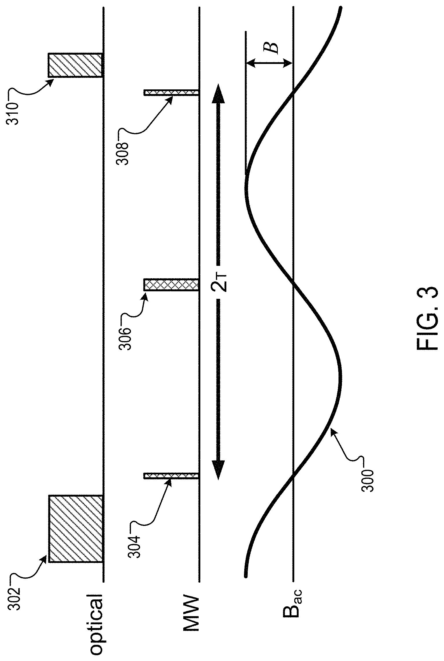 Patent US11774526 Figure 3 – Magnetometry based on electron spin defects