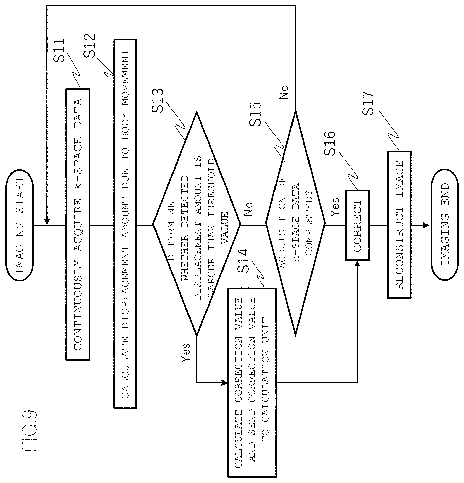Patent US11774527 Figure 9 – Receiving coil device and magnetic resonance imaging apparatus including the same