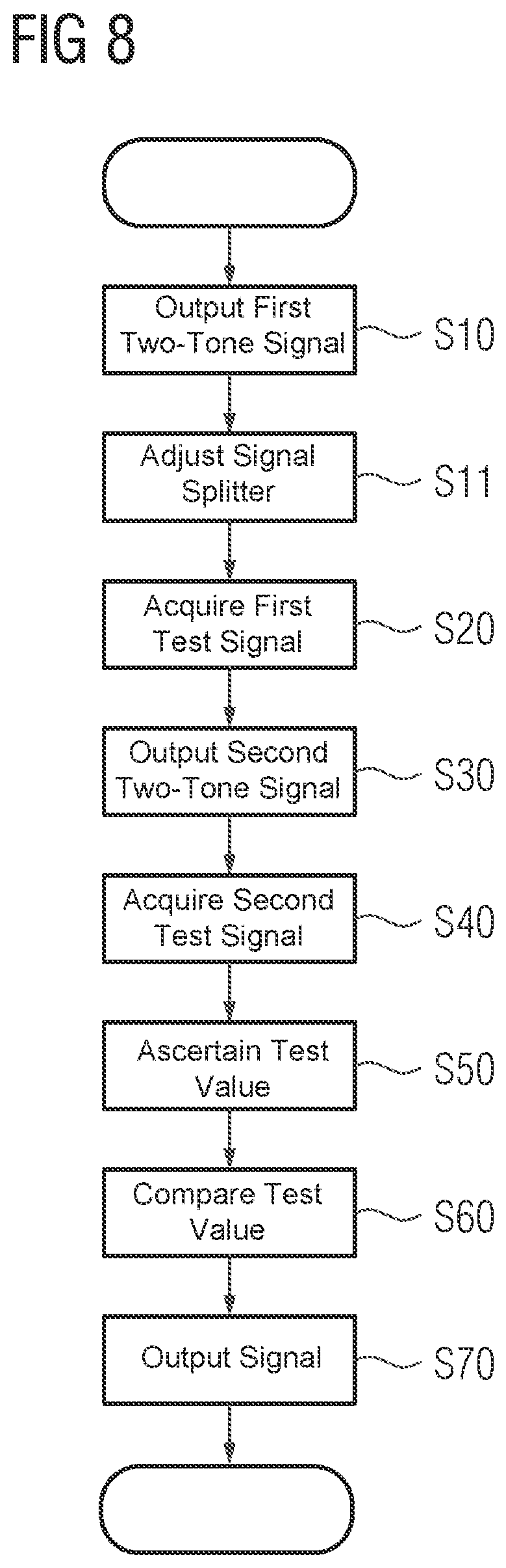 Patent US11774528 Figure 5 – Magnetic resonance tomography scanner and method for testing