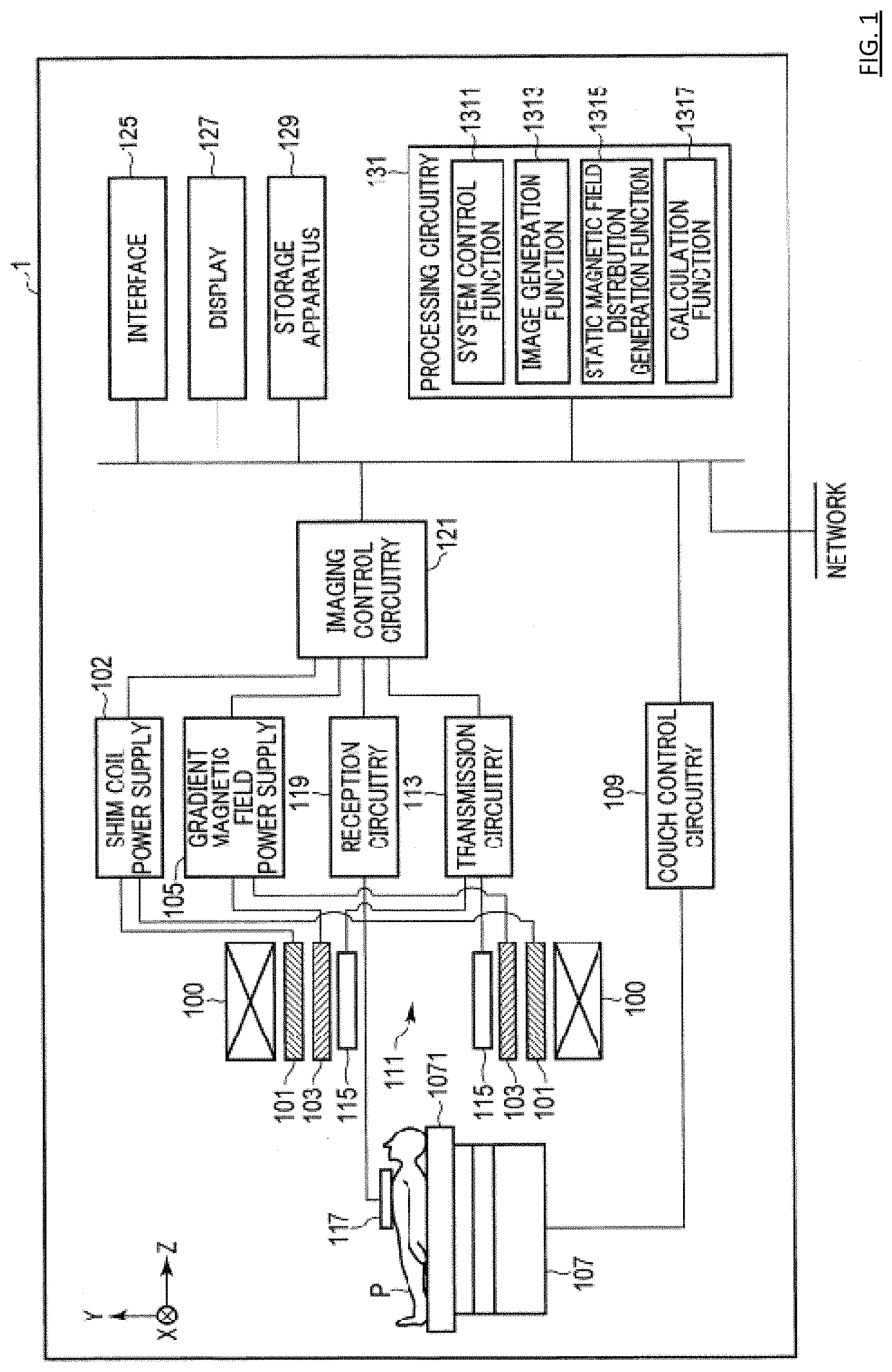 Patent US11774530 Figure 1 – System and method for robust shimming for magnetic resonance imaging