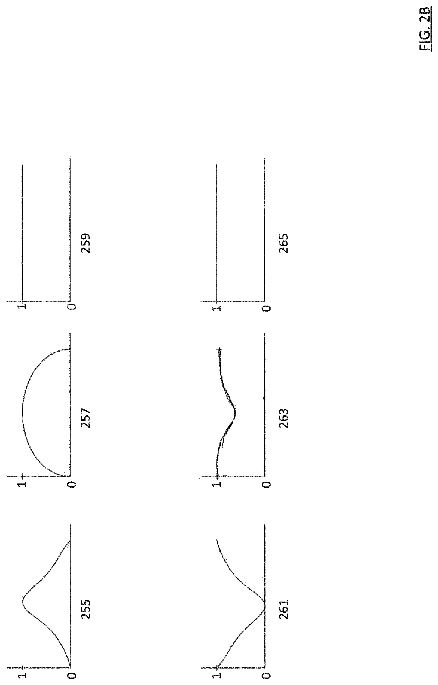Patent US11774530 Figure 3 – System and method for robust shimming for magnetic resonance imaging