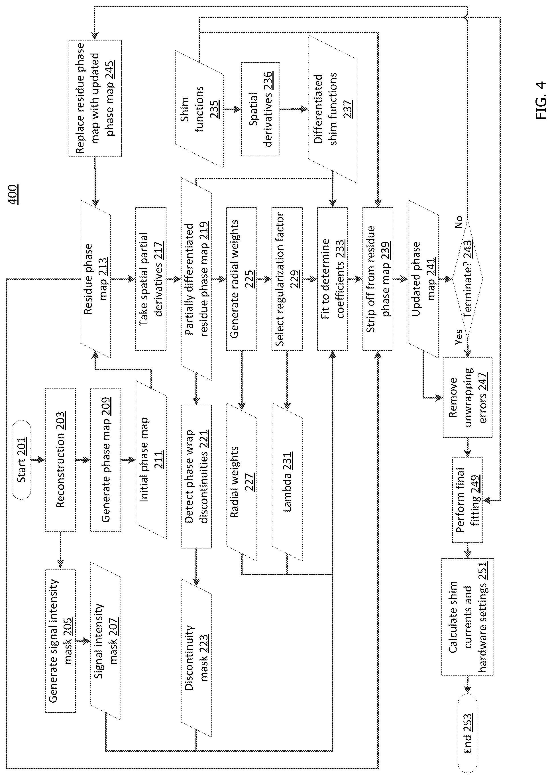 Patent US11774530 Figure 5 – System and method for robust shimming for magnetic resonance imaging