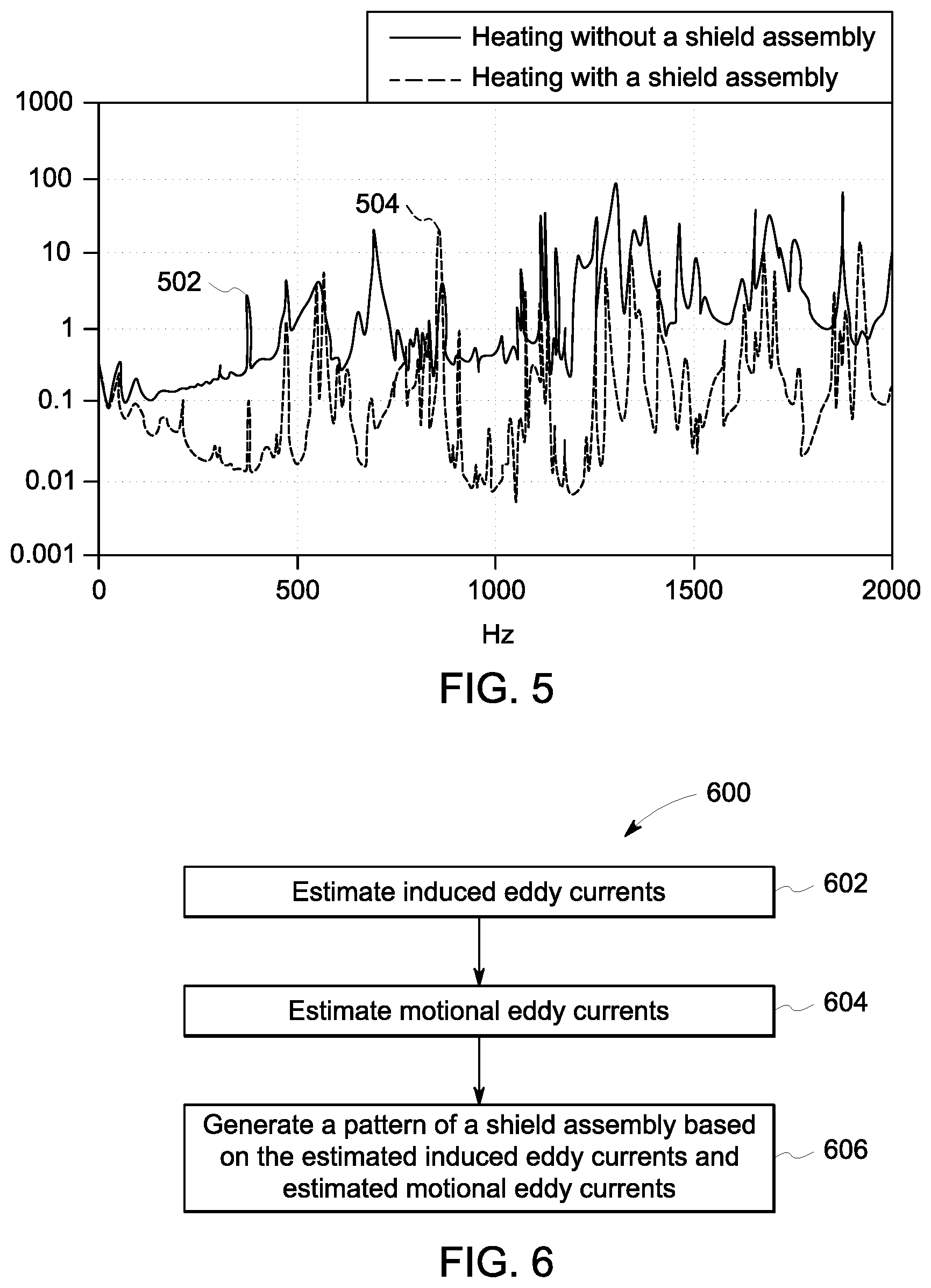Patent US11774531 Figure 5 – Systems, assemblies, and methods of suppressing magnet-gradient interaction in magnetic resonance systems