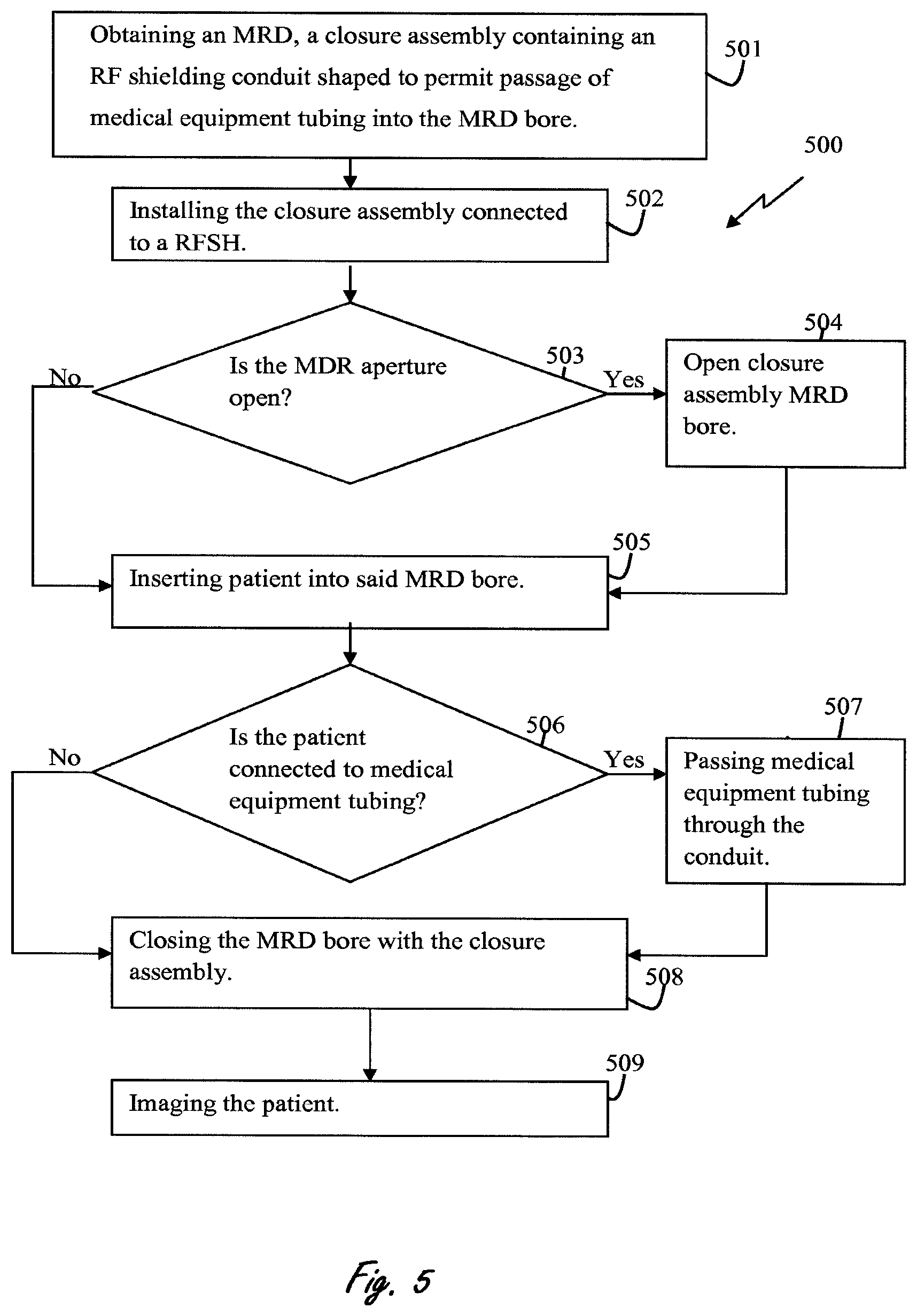 Patent US11774532 Figure 7 – Rf shielding conduit in an mri closure assembly