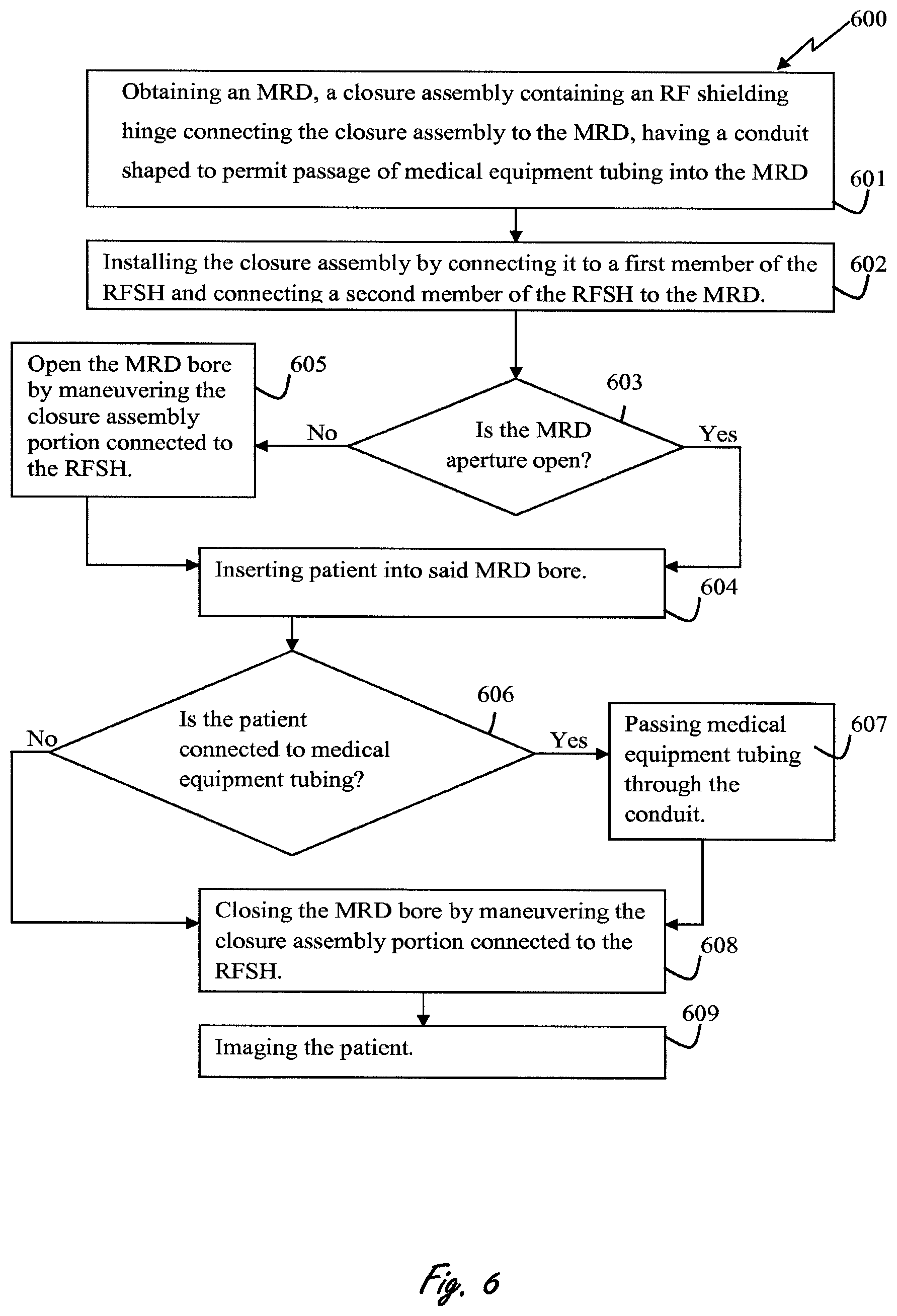 Patent US11774532 Figure 8 – Rf shielding conduit in an mri closure assembly