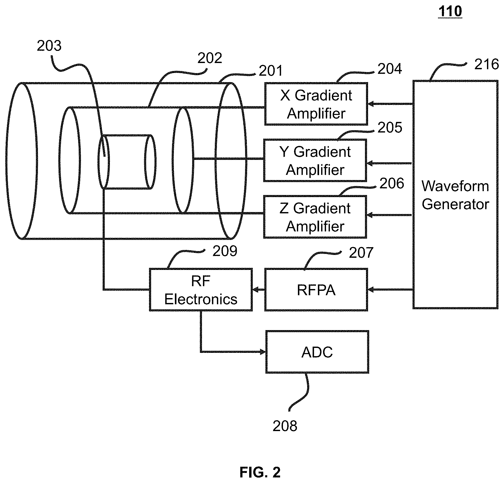 Patent US11774534 Figure 2 – Systems and methods for magnetic resonance imaging
