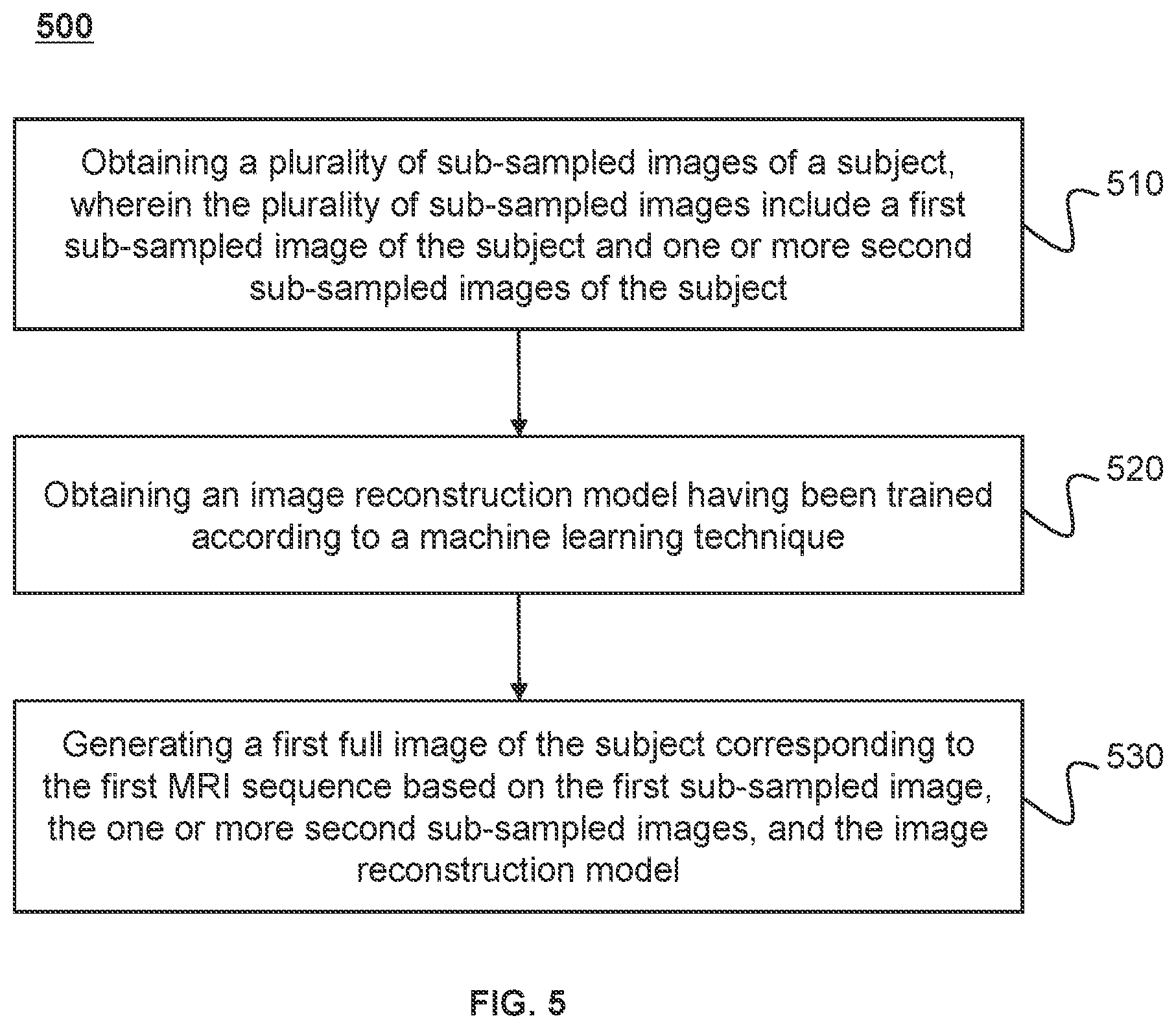 Patent US11774535 Figure 5 – Systems and methods for magnetic resonance imaging reconstruction
