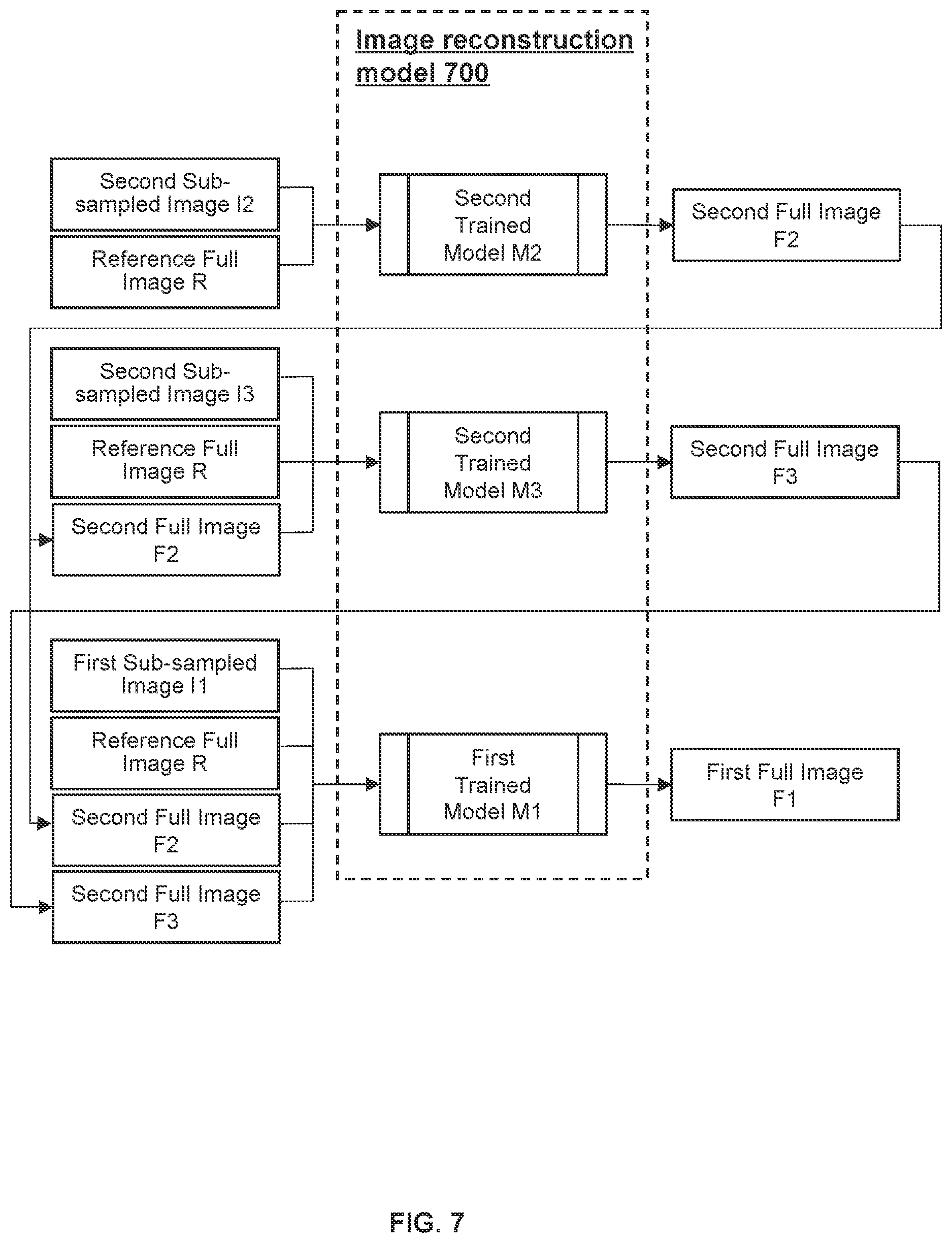 Patent US11774535 Figure 7 – Systems and methods for magnetic resonance imaging reconstruction