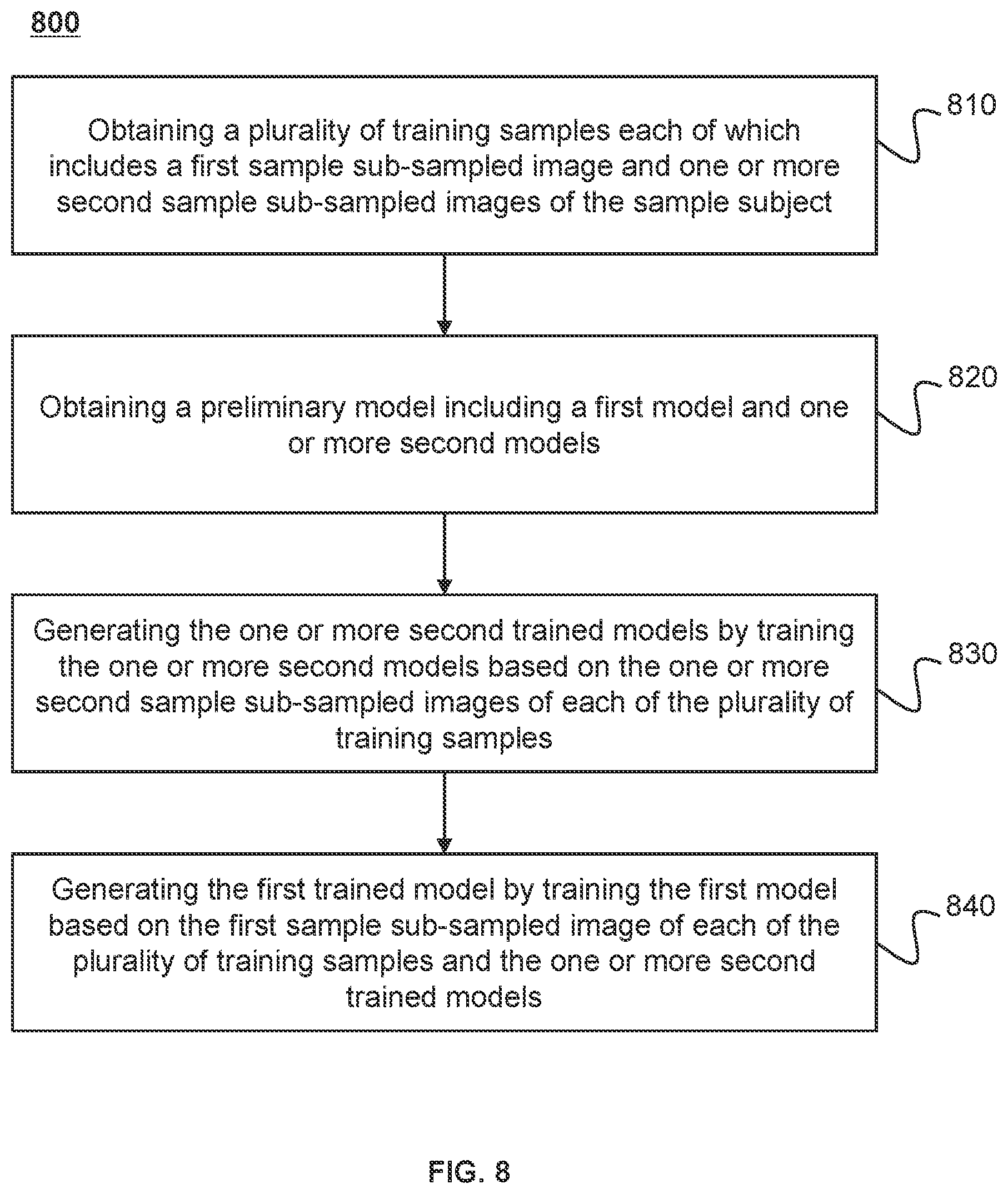Patent US11774535 Figure 8 – Systems and methods for magnetic resonance imaging reconstruction