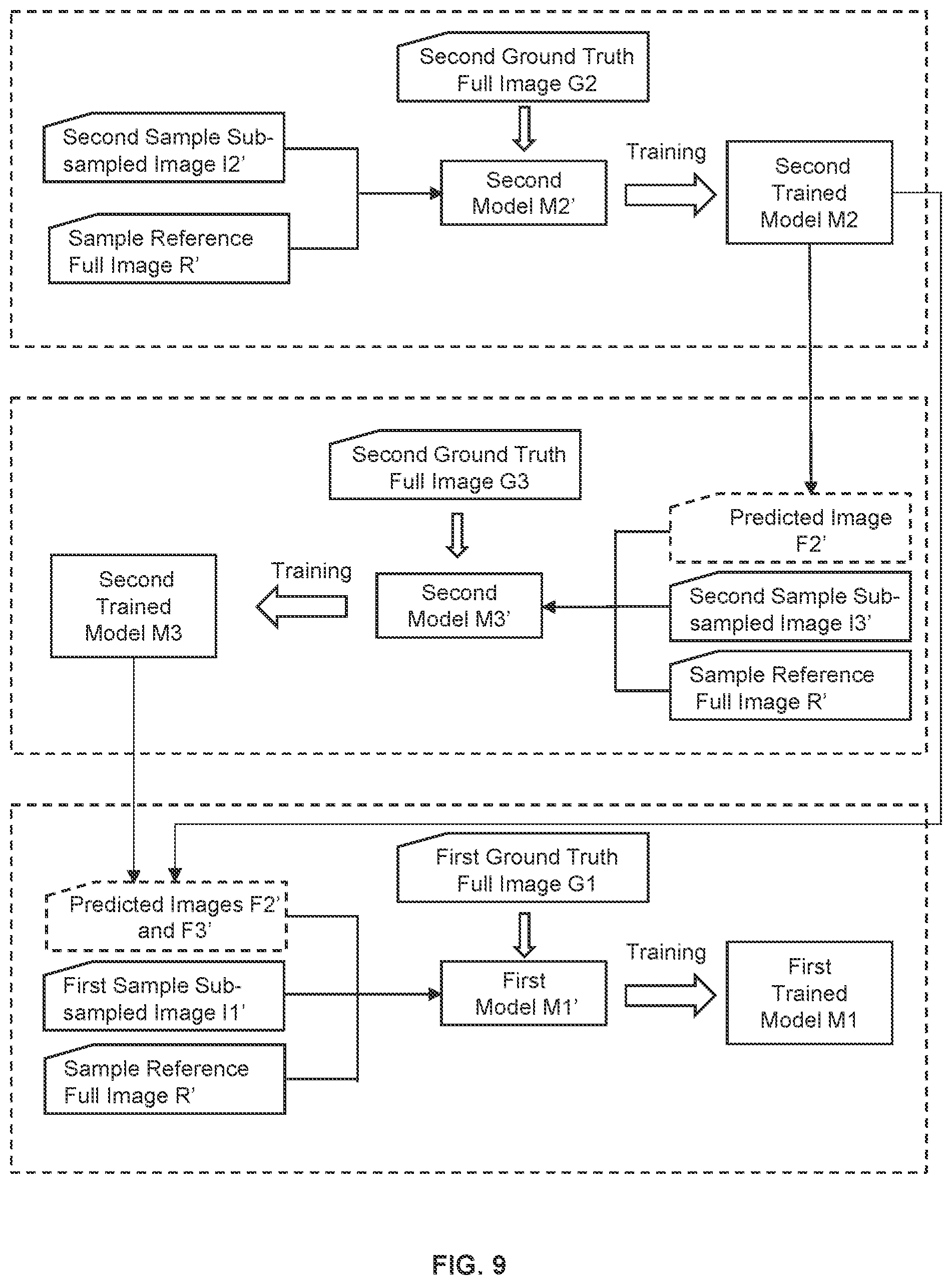 Patent US11774535 Figure 9 – Systems and methods for magnetic resonance imaging reconstruction