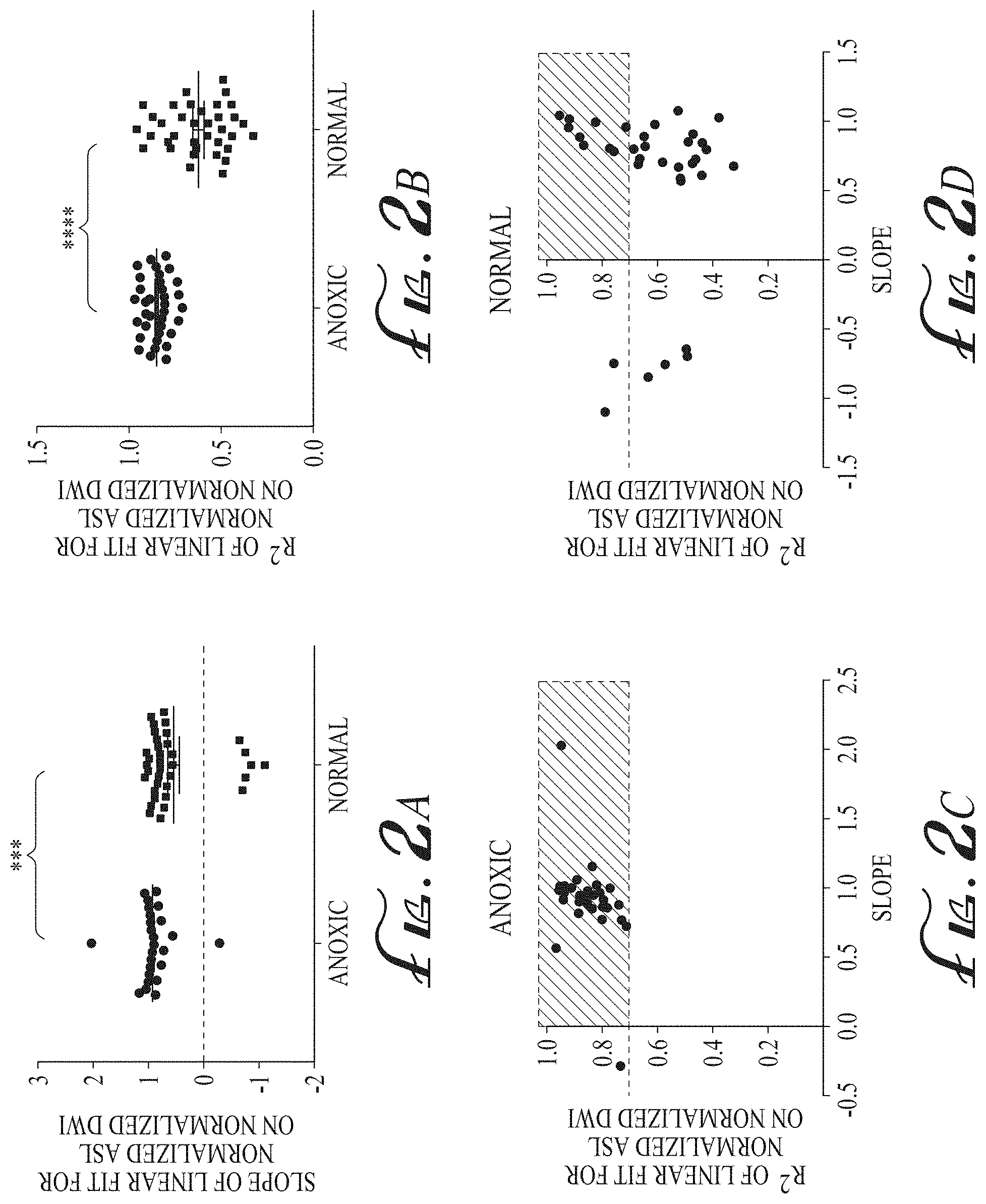 Patent US11774536 Figure 2 – Imaging biomarkers based on ratio between diffusion and perfusion