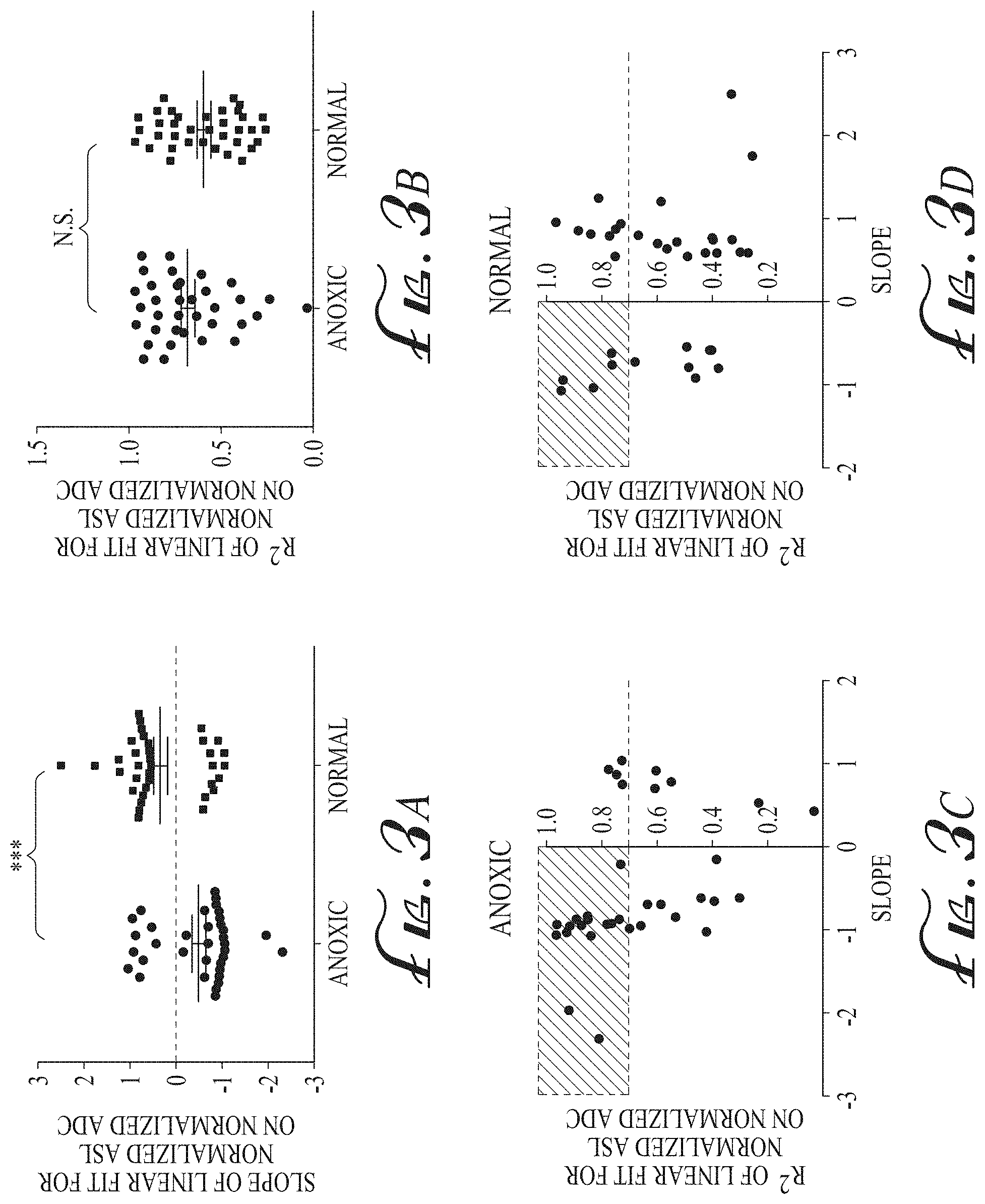 Patent US11774536 Figure 3 – Imaging biomarkers based on ratio between diffusion and perfusion