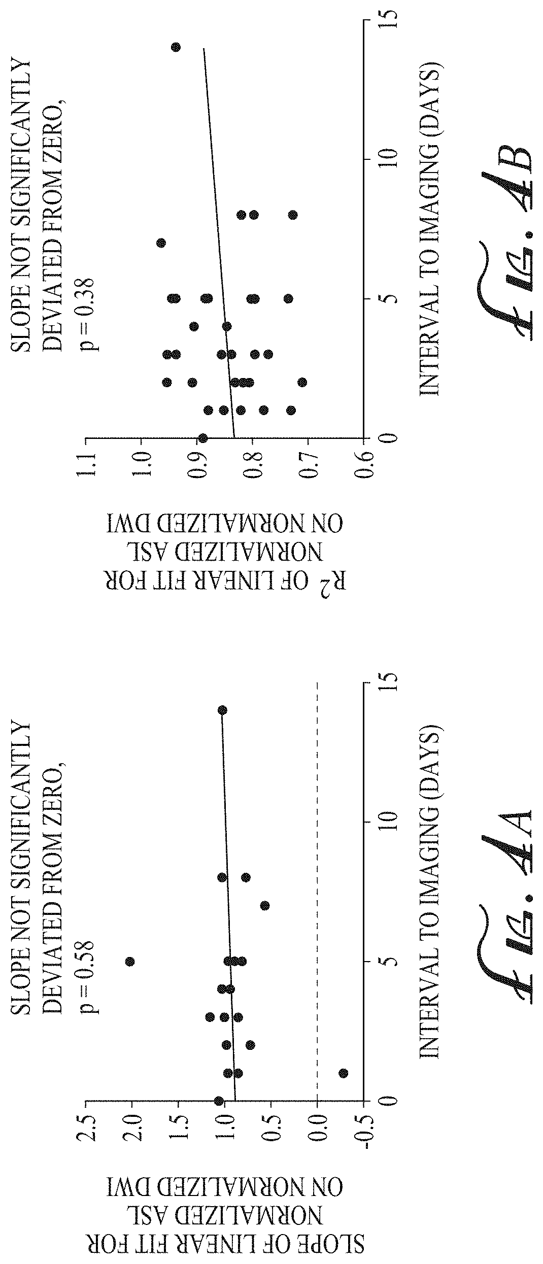 Patent US11774536 Figure 4 – Imaging biomarkers based on ratio between diffusion and perfusion