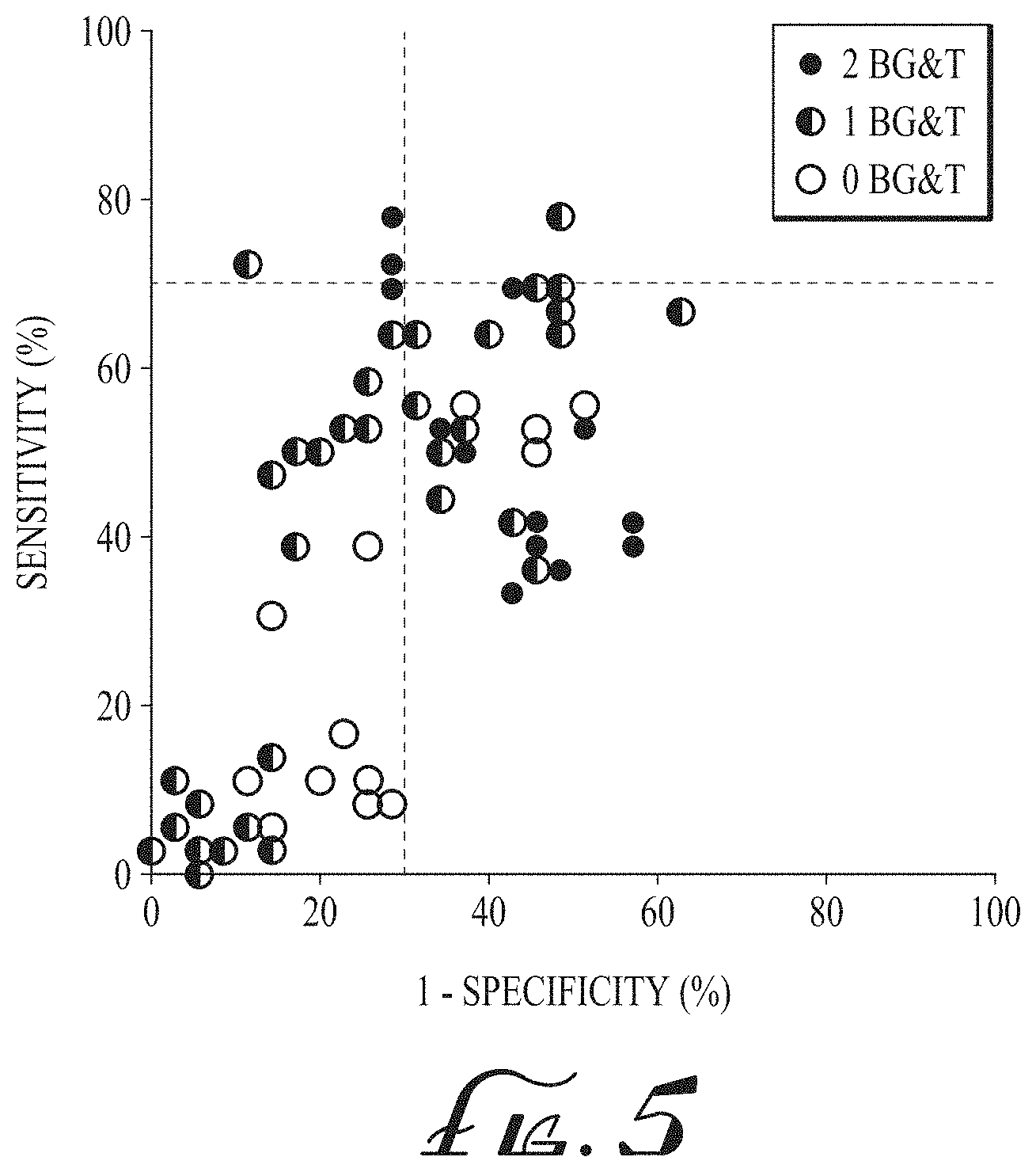Patent US11774536 Figure 5 – Imaging biomarkers based on ratio between diffusion and perfusion