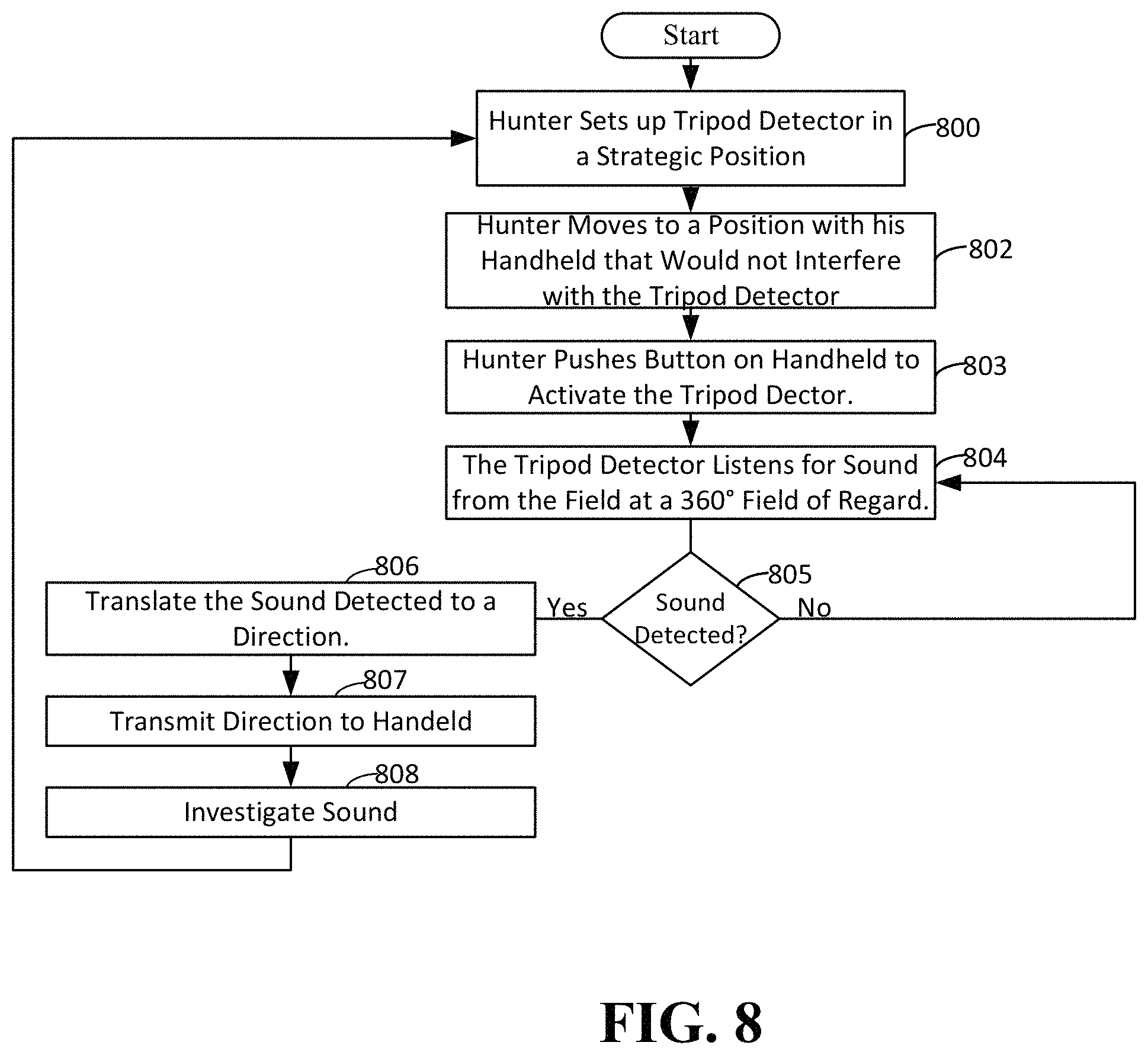 Patent US11774540 Figure 8 – Systems and methods for enhancing location of game in the field