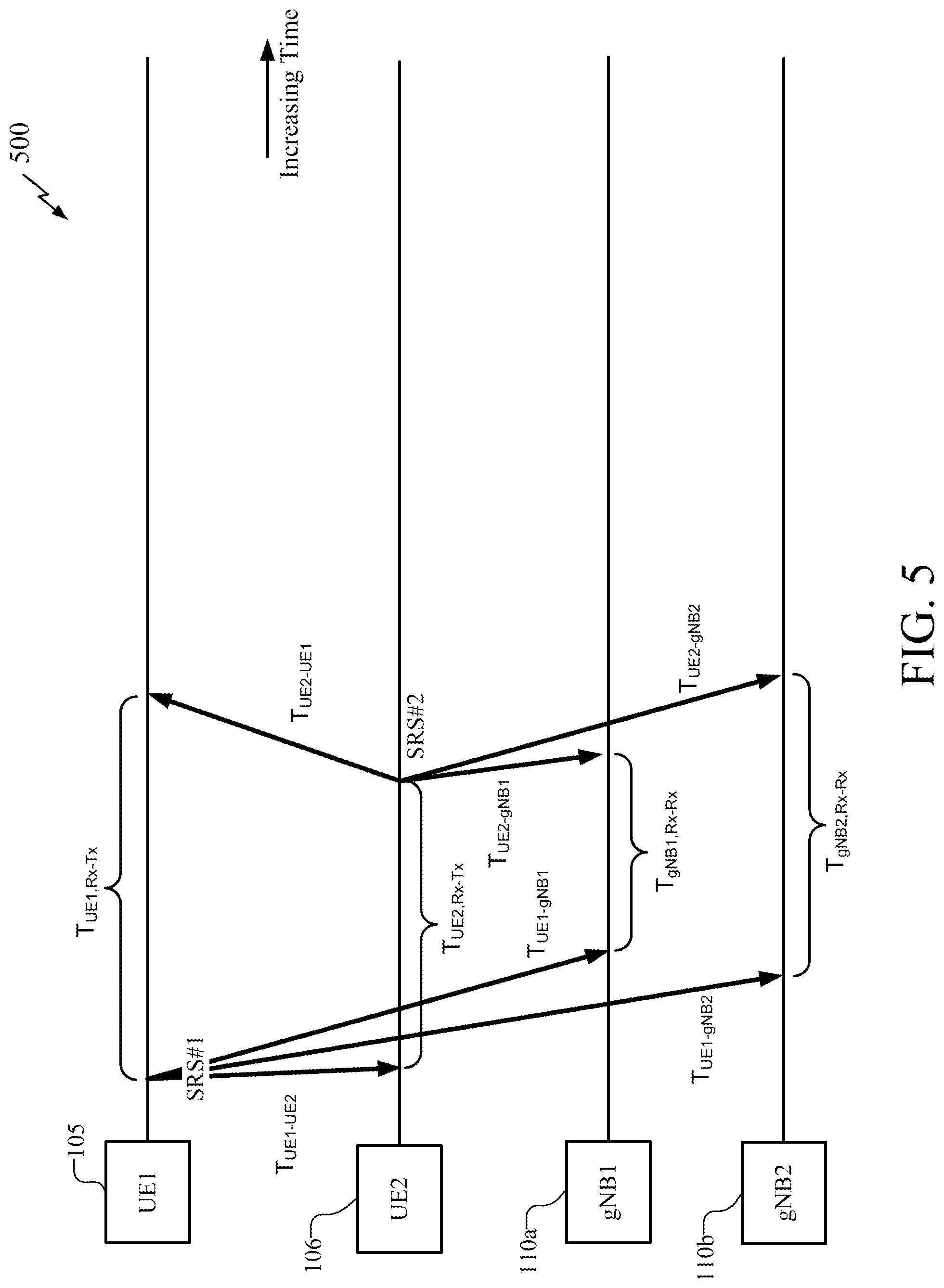Patent US11774541 Figure 5 – Methods and apparatus for combined signaling for sidelink assisted positioning