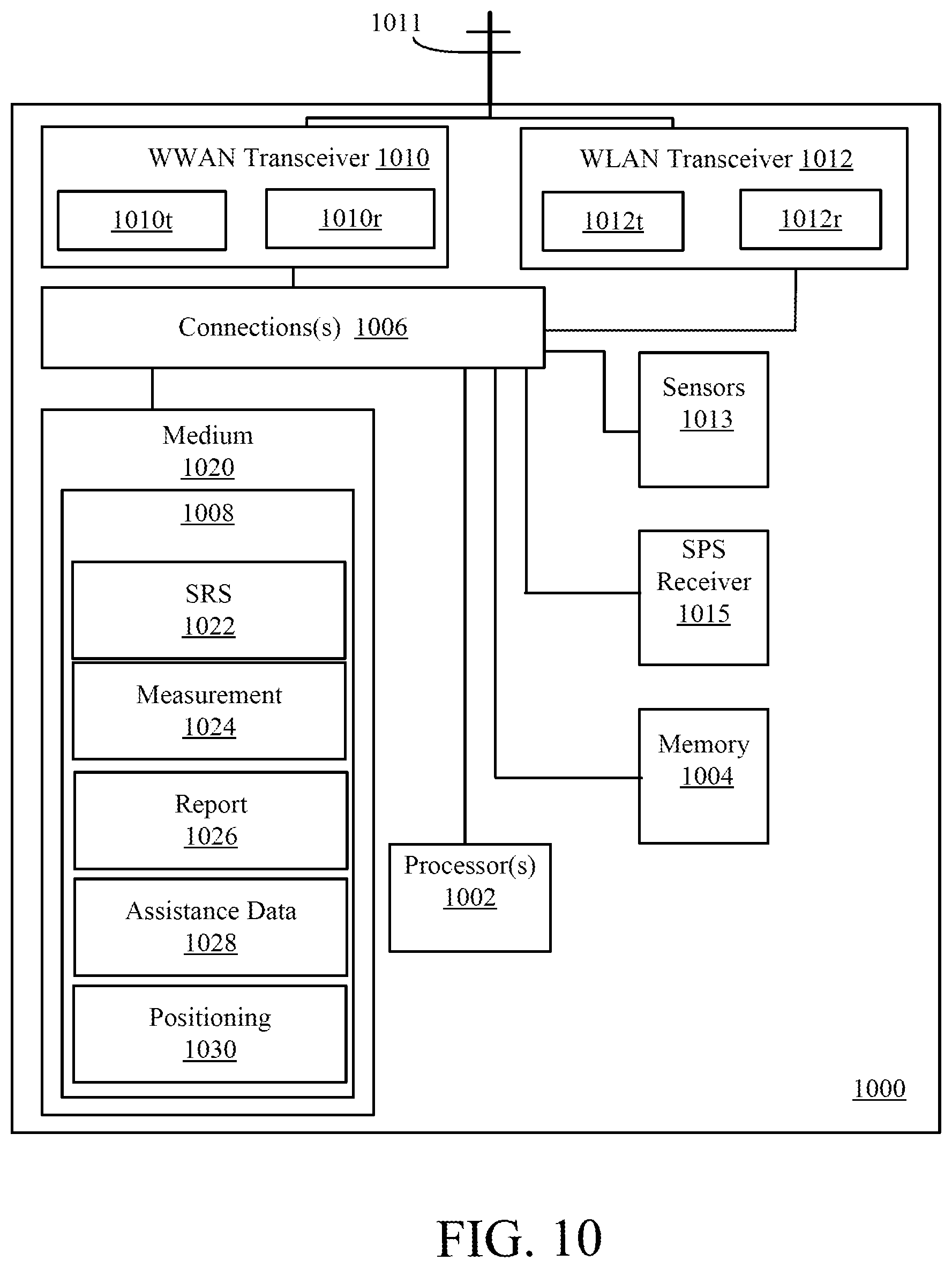 Patent US11774541 Figure 9 – Methods and apparatus for combined signaling for sidelink assisted positioning