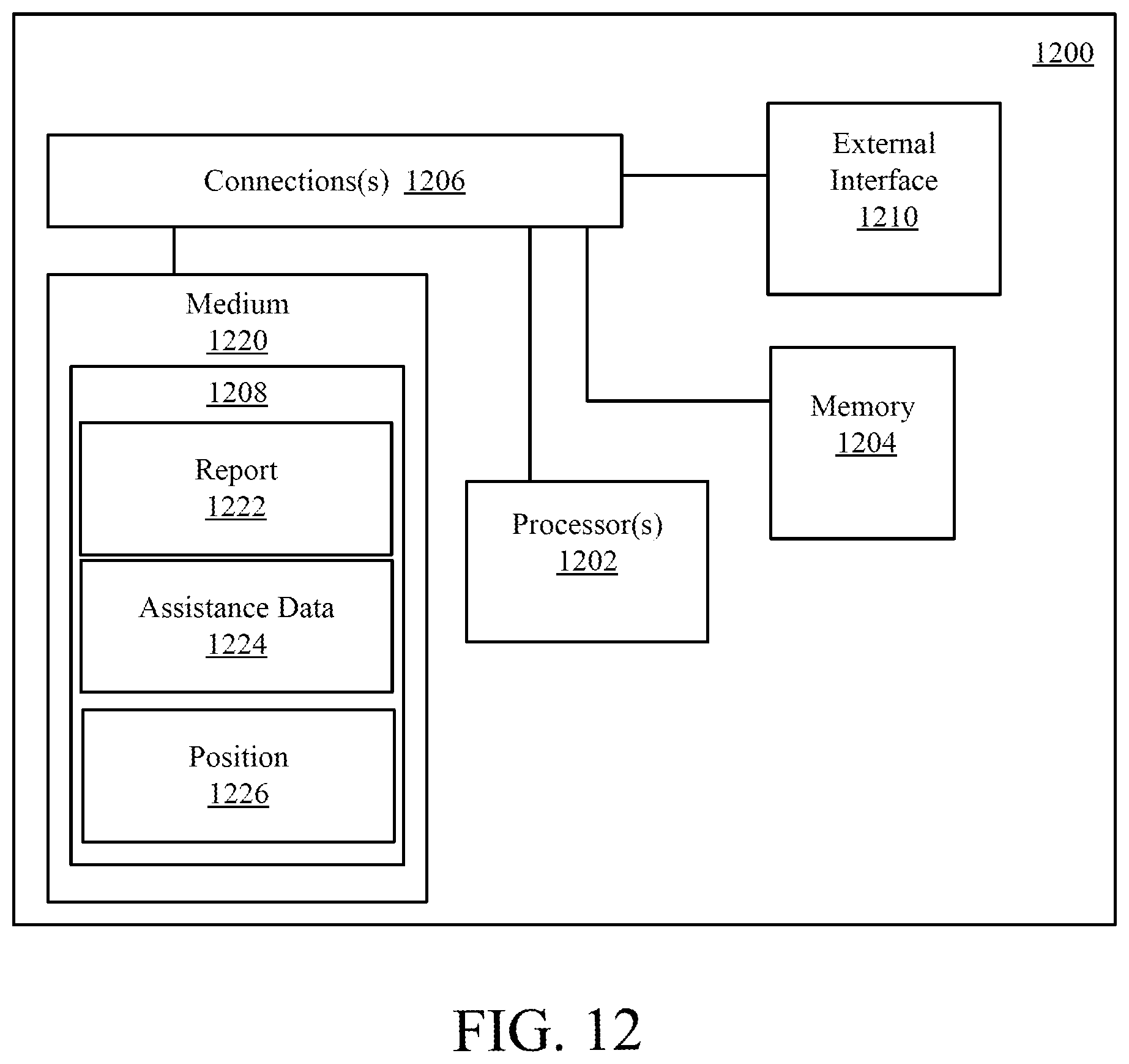 Patent US11774541 Figure 11 – Methods and apparatus for combined signaling for sidelink assisted positioning